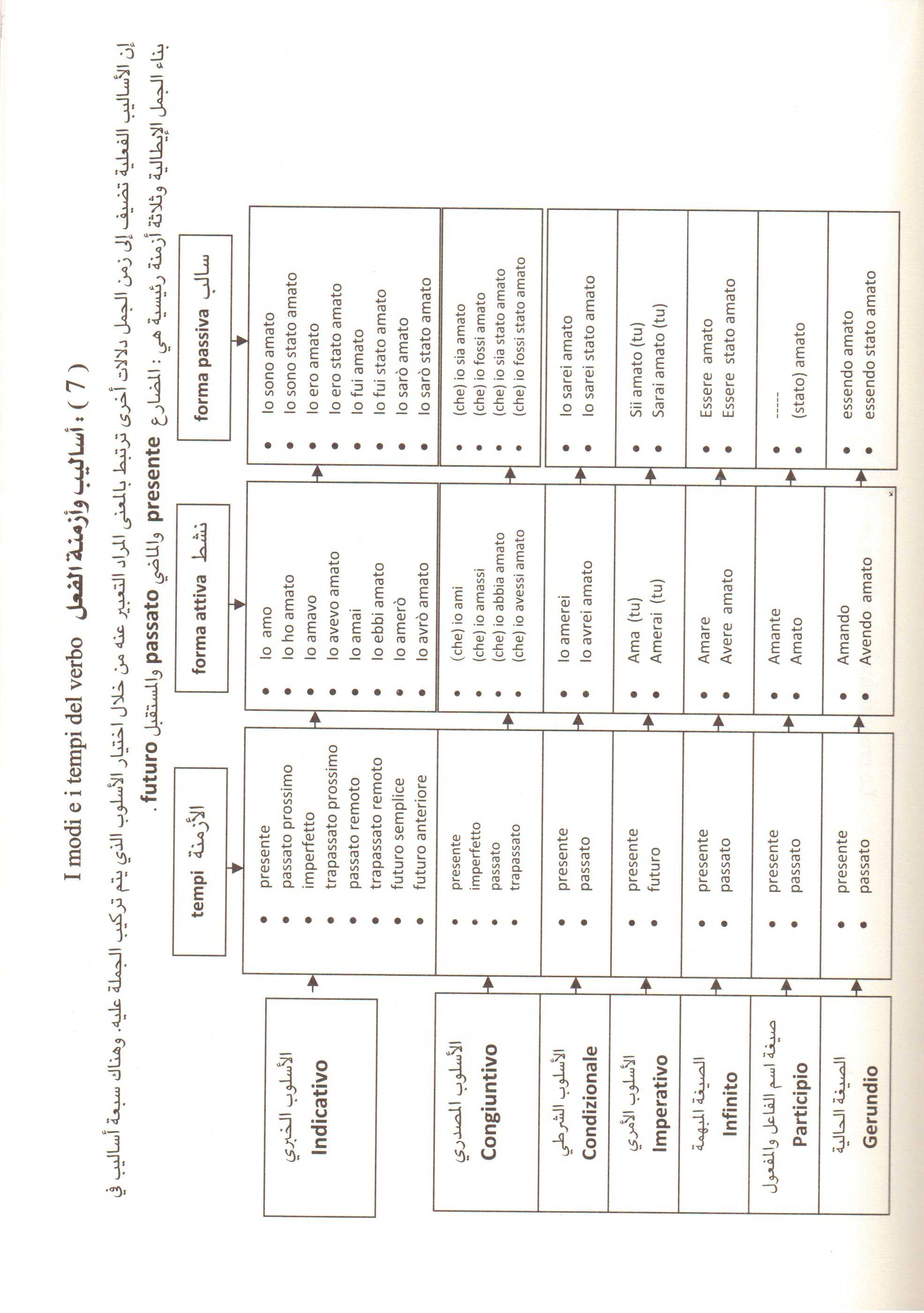 (PDF) Insegnare italiano L2 agli adulti bibliografia ragionata