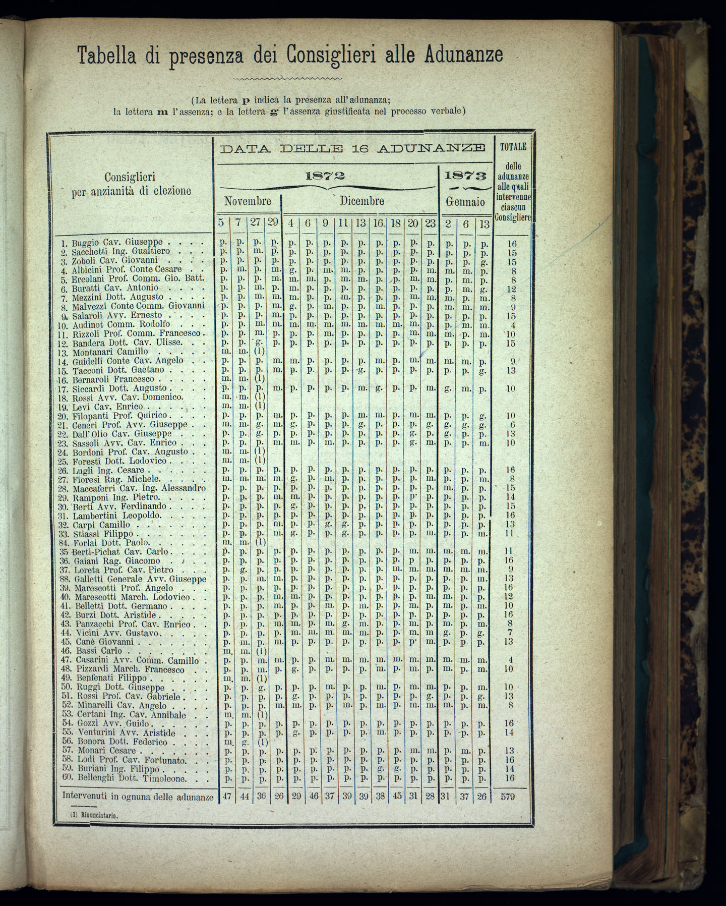 Indice volume 5.11.1872 - 13.1.1873