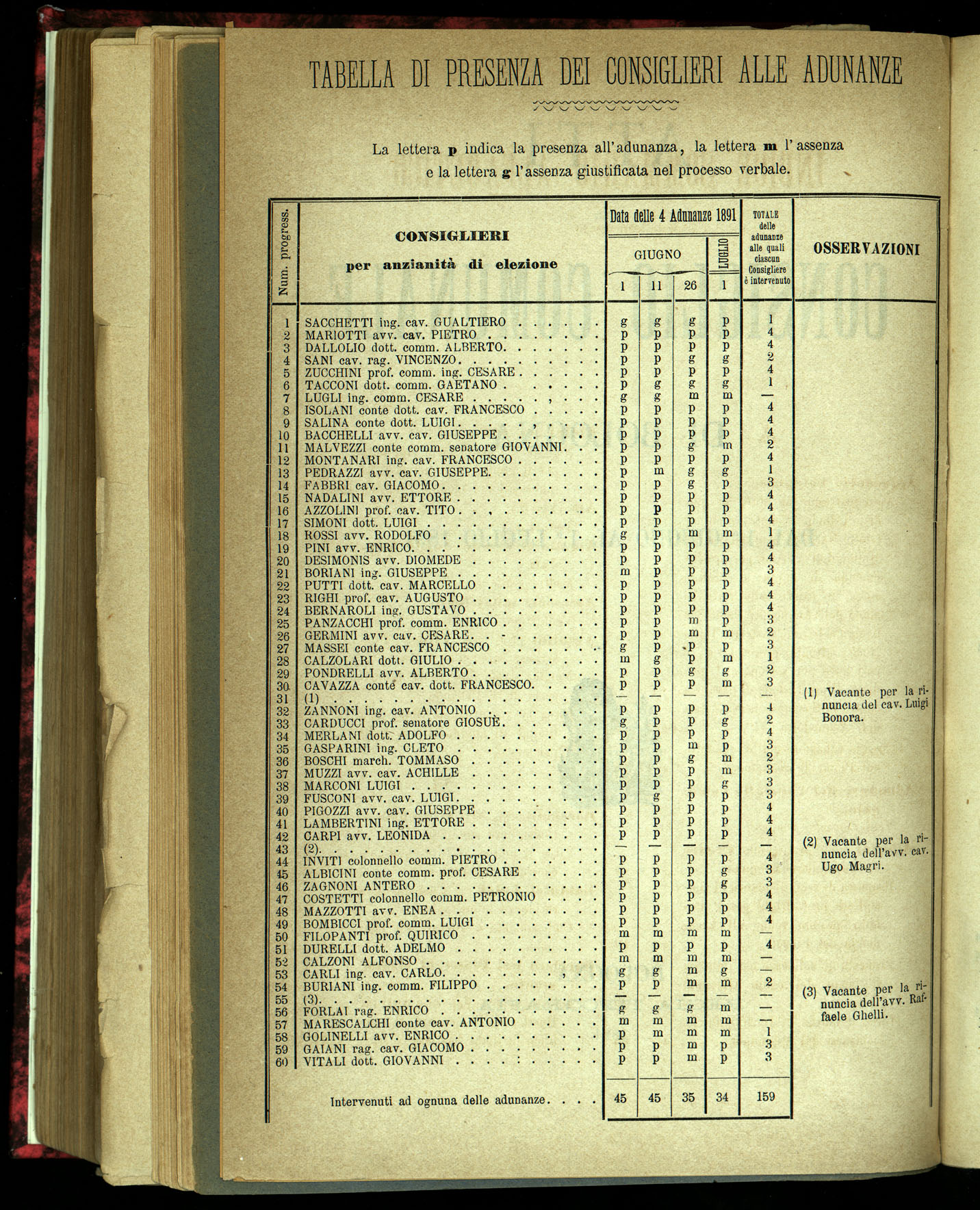Indice volume 1.6.1891 - 1.7.1891