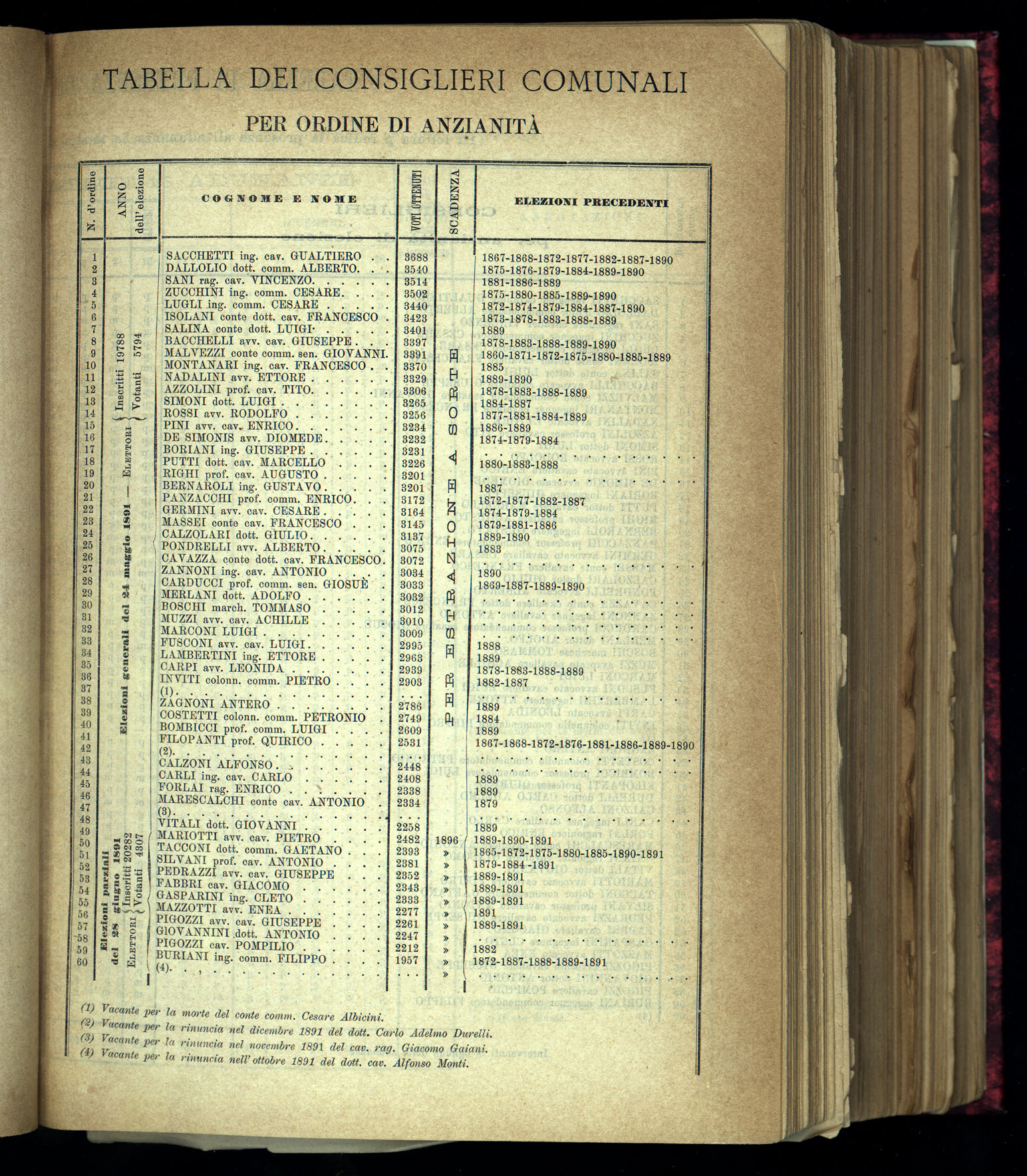 Indice volume 31.10.1891 - 28.12.1891