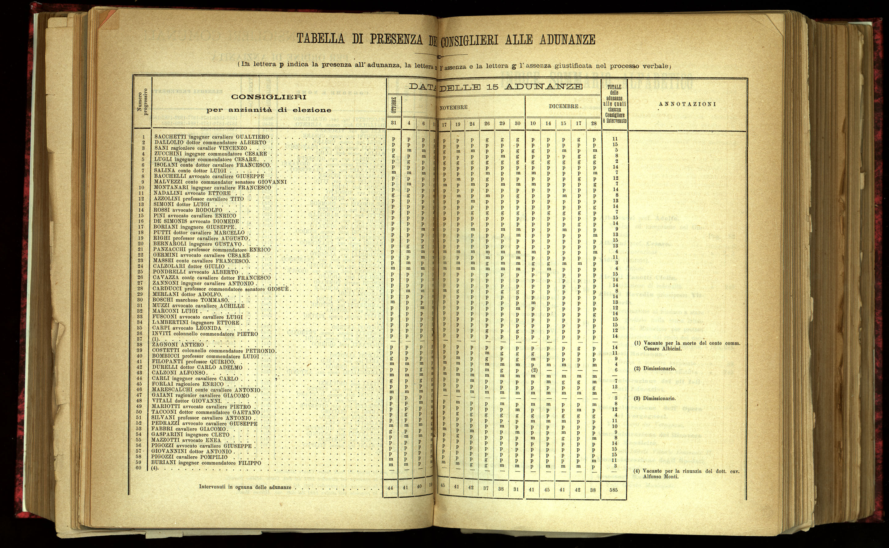 Indice volume 31.10.1891 - 28.12.1891