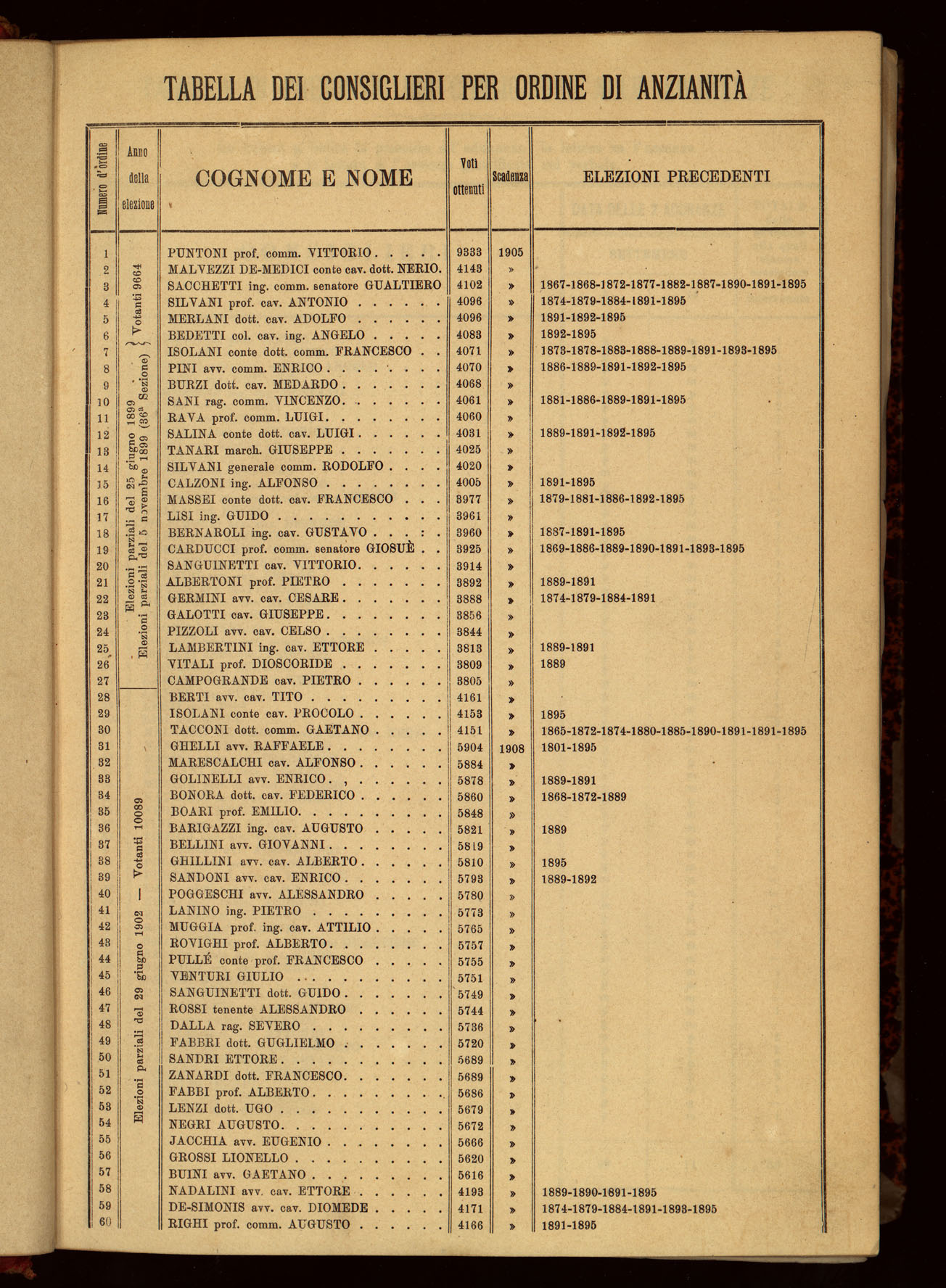 Indice volume 6.9.1902 - 6.7.1903
