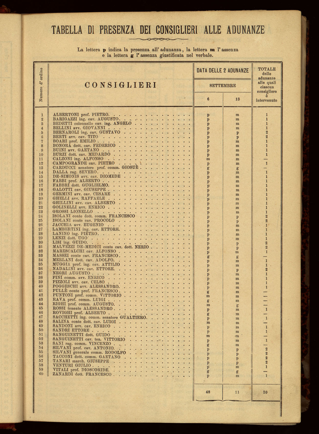 Indice volume 6.9.1902 - 6.7.1903