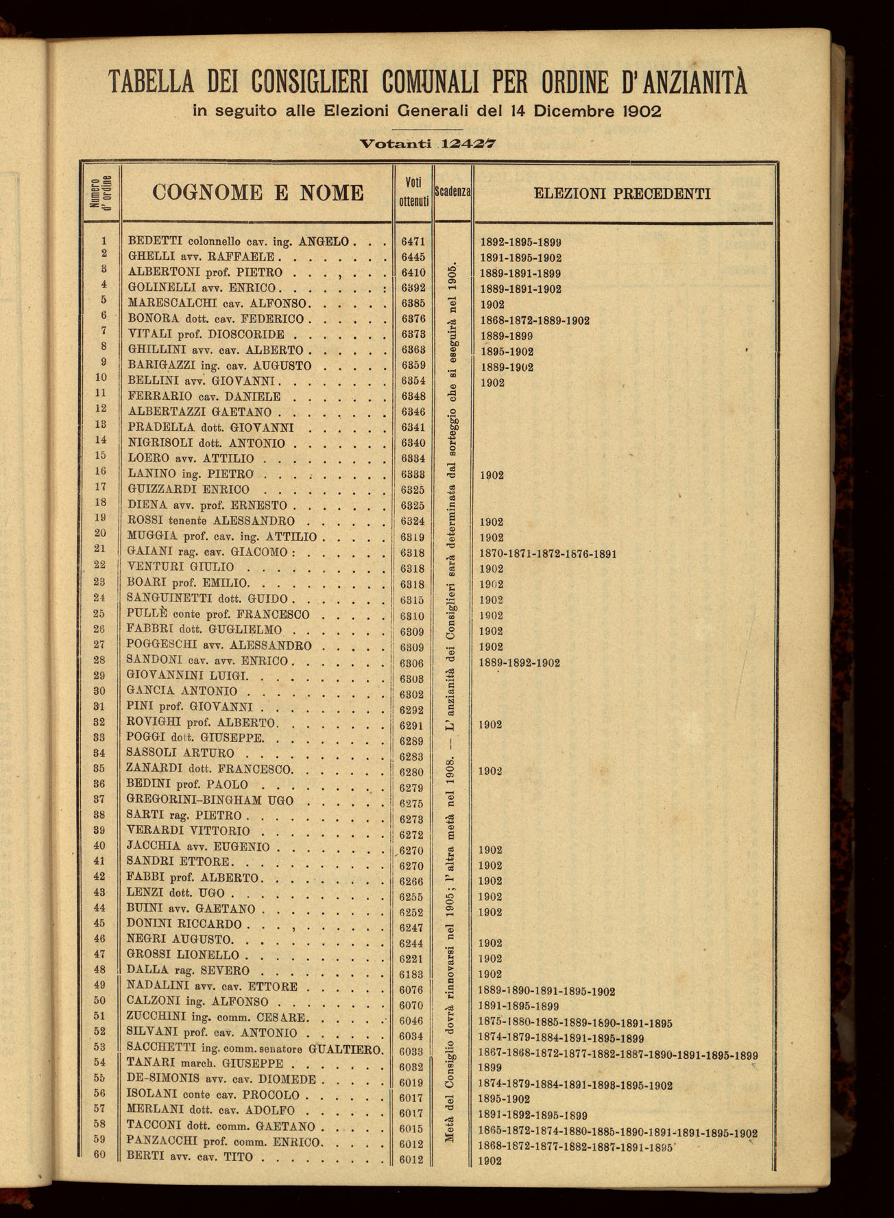 Indice volume 6.9.1902 - 6.7.1903