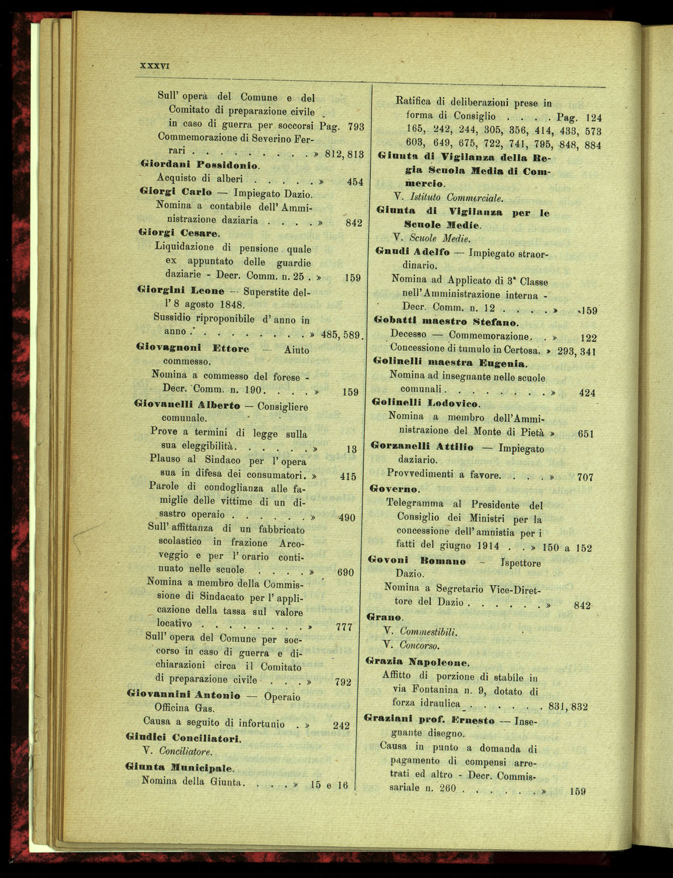 Indice volume 15.7.1914 - 31.5.1915