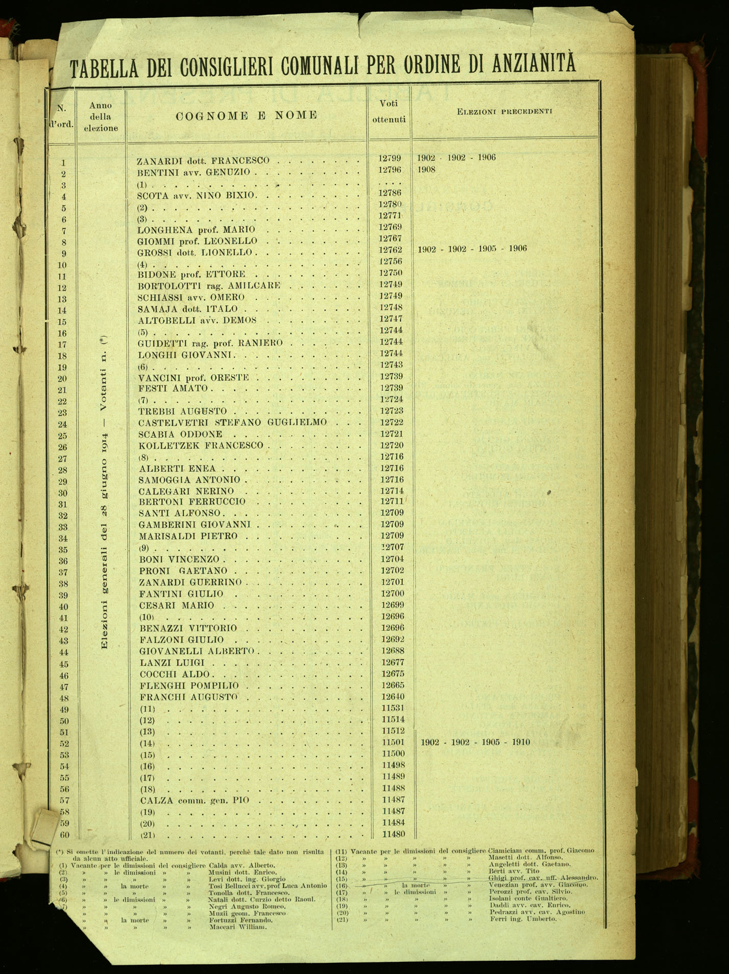 Indice volume 17.1.1920 - 21.11.1920
