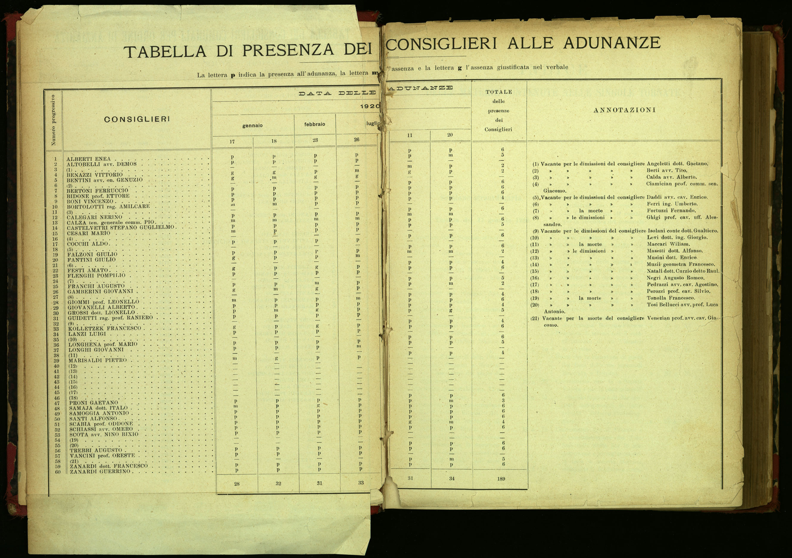 Indice volume 17.1.1920 - 21.11.1920