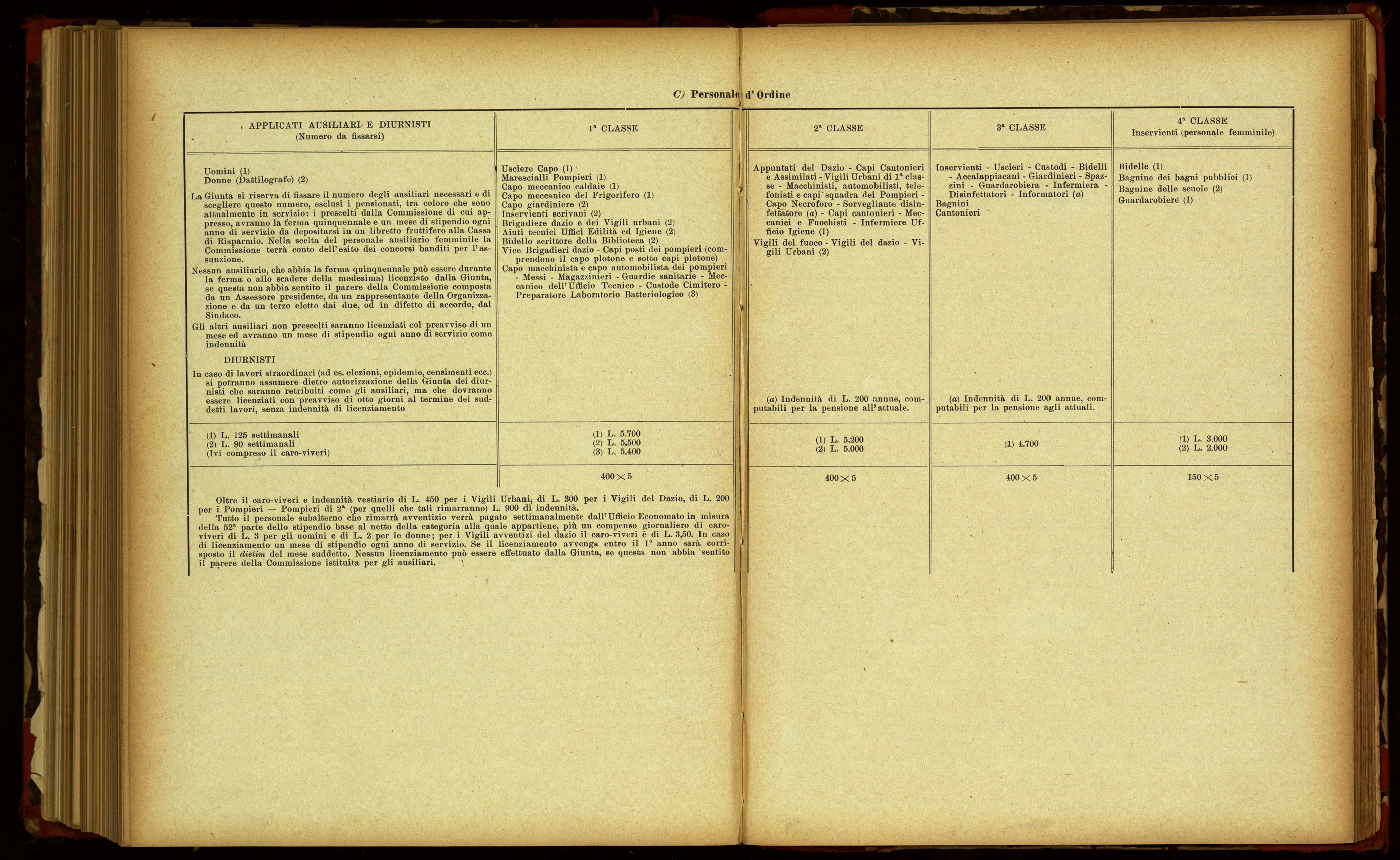 Indice volume 17.1.1920 - 21.11.1920