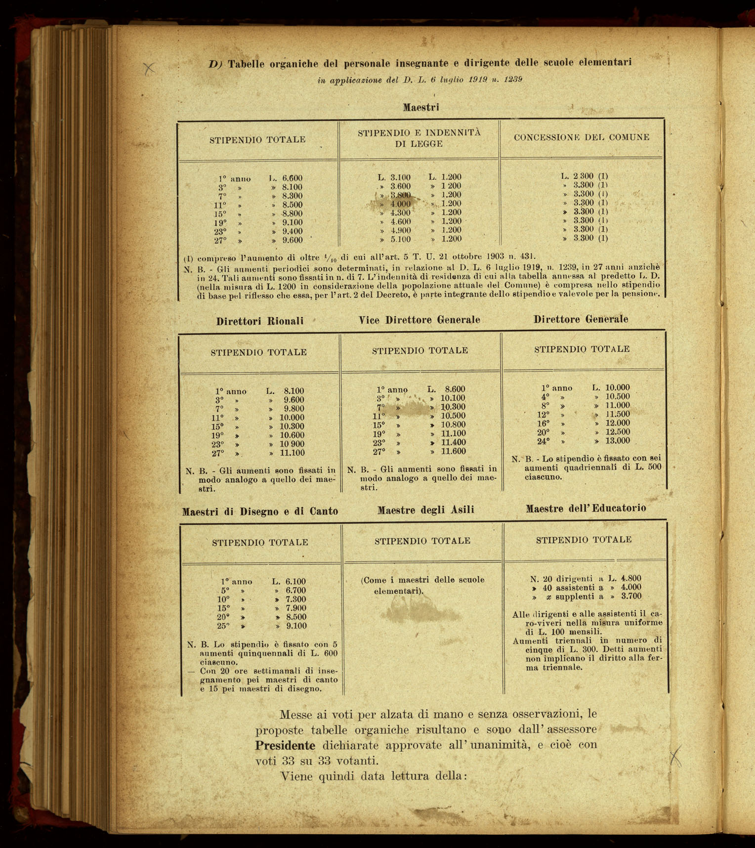 Indice volume 17.1.1920 - 21.11.1920