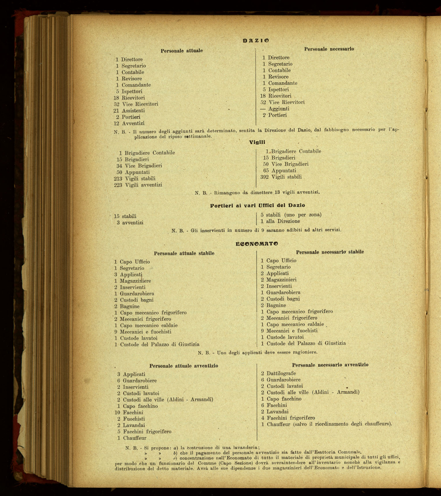 Indice volume 17.1.1920 - 21.11.1920