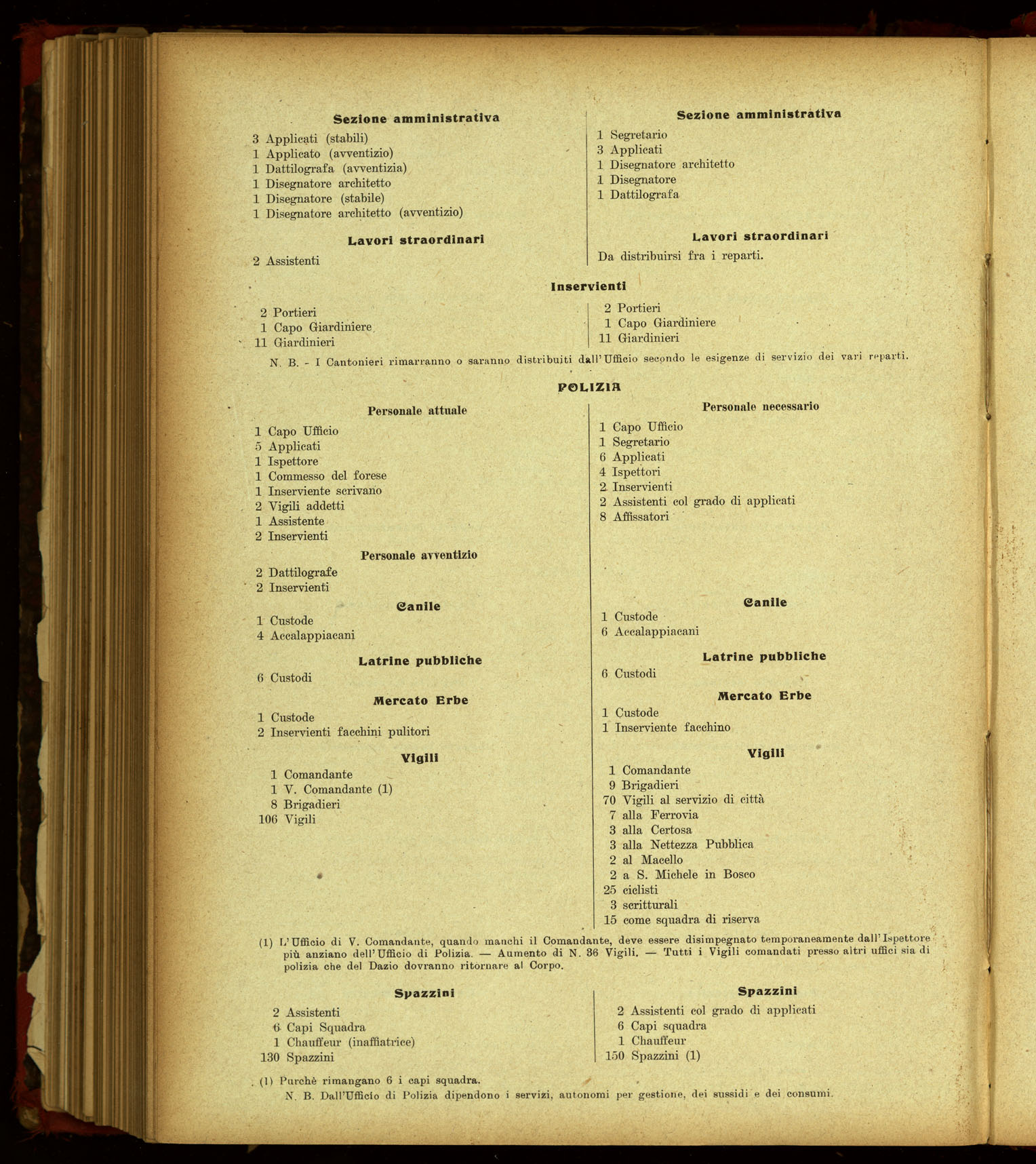 Indice volume 17.1.1920 - 21.11.1920