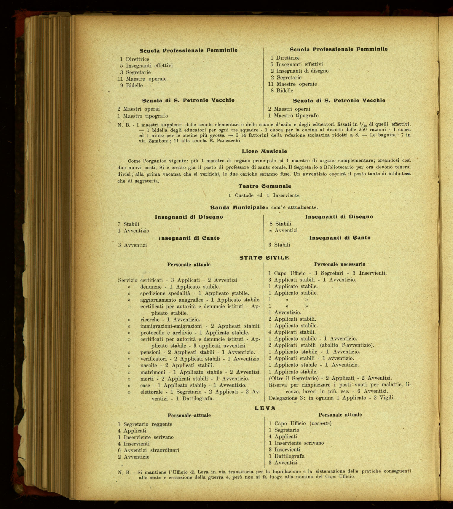 Indice volume 17.1.1920 - 21.11.1920