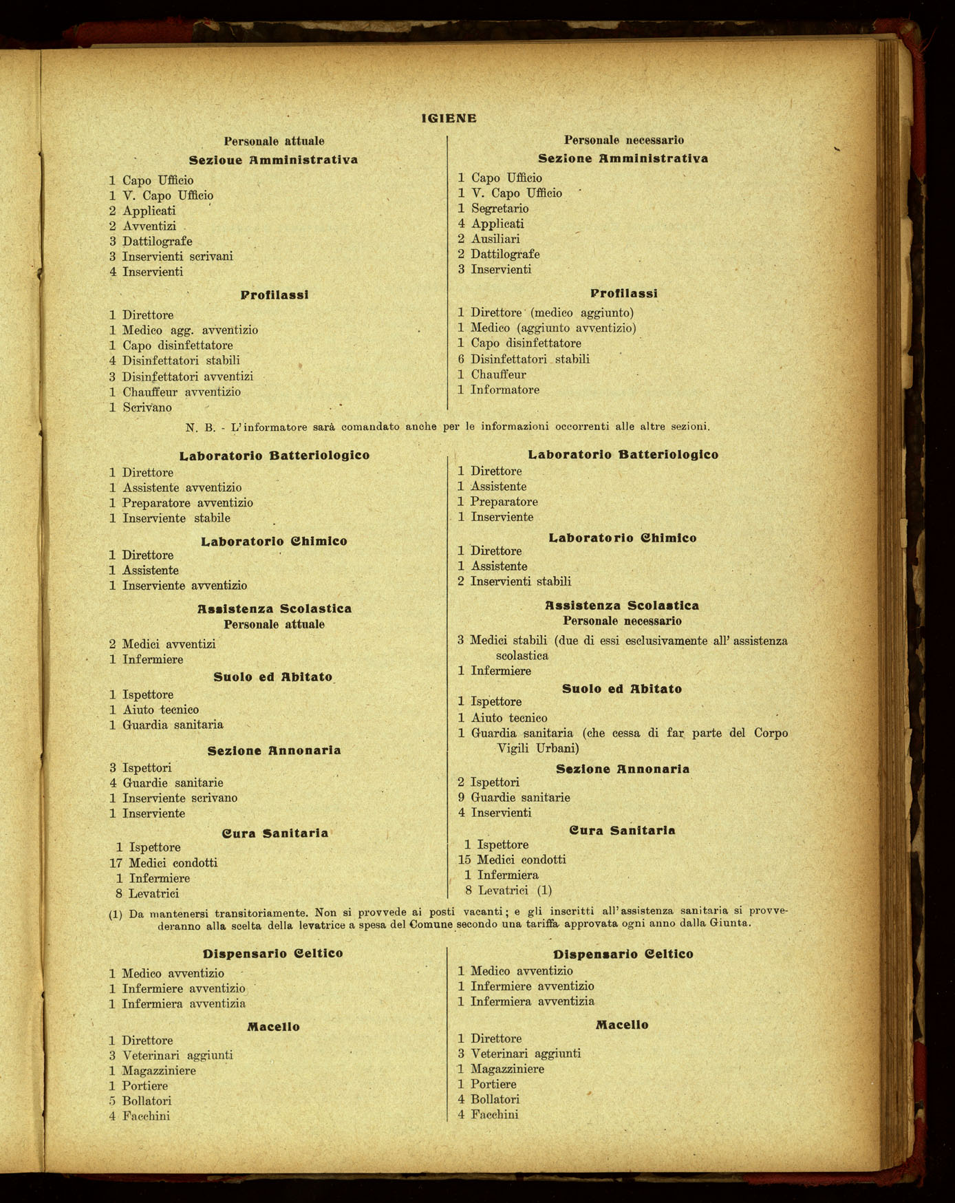 Indice volume 17.1.1920 - 21.11.1920