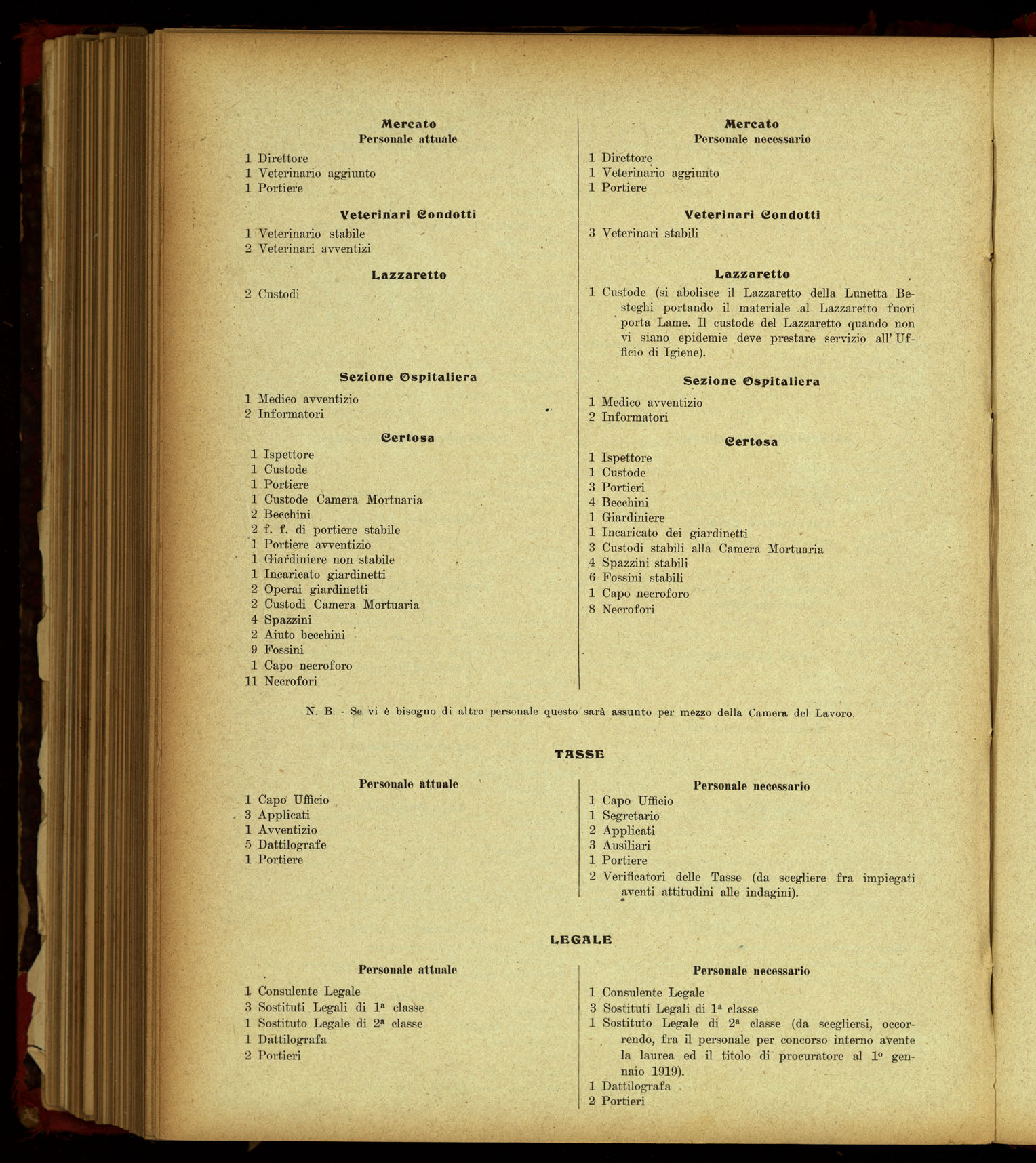 Indice volume 17.1.1920 - 21.11.1920