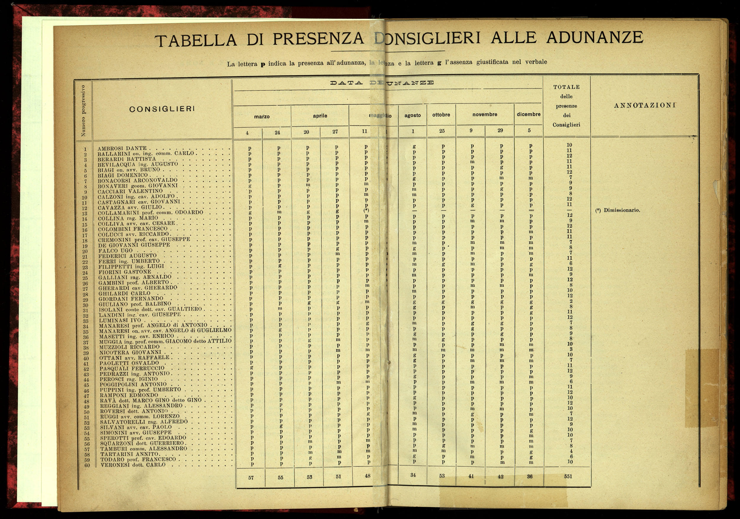 Indice volume 4.3.1923 - 5.12.1923