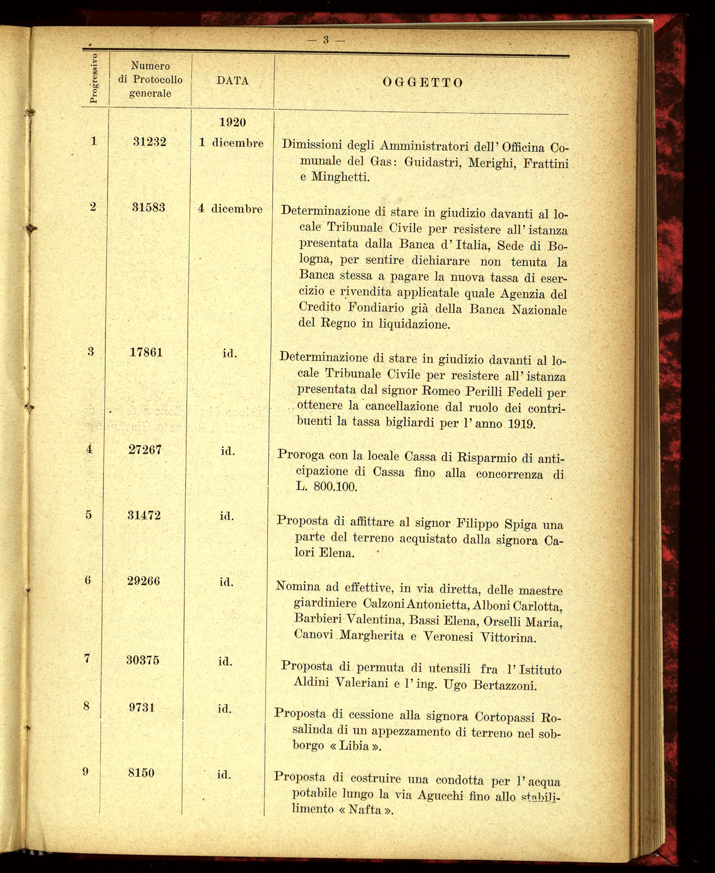 Indice volume 4.3.1923 - 5.12.1923