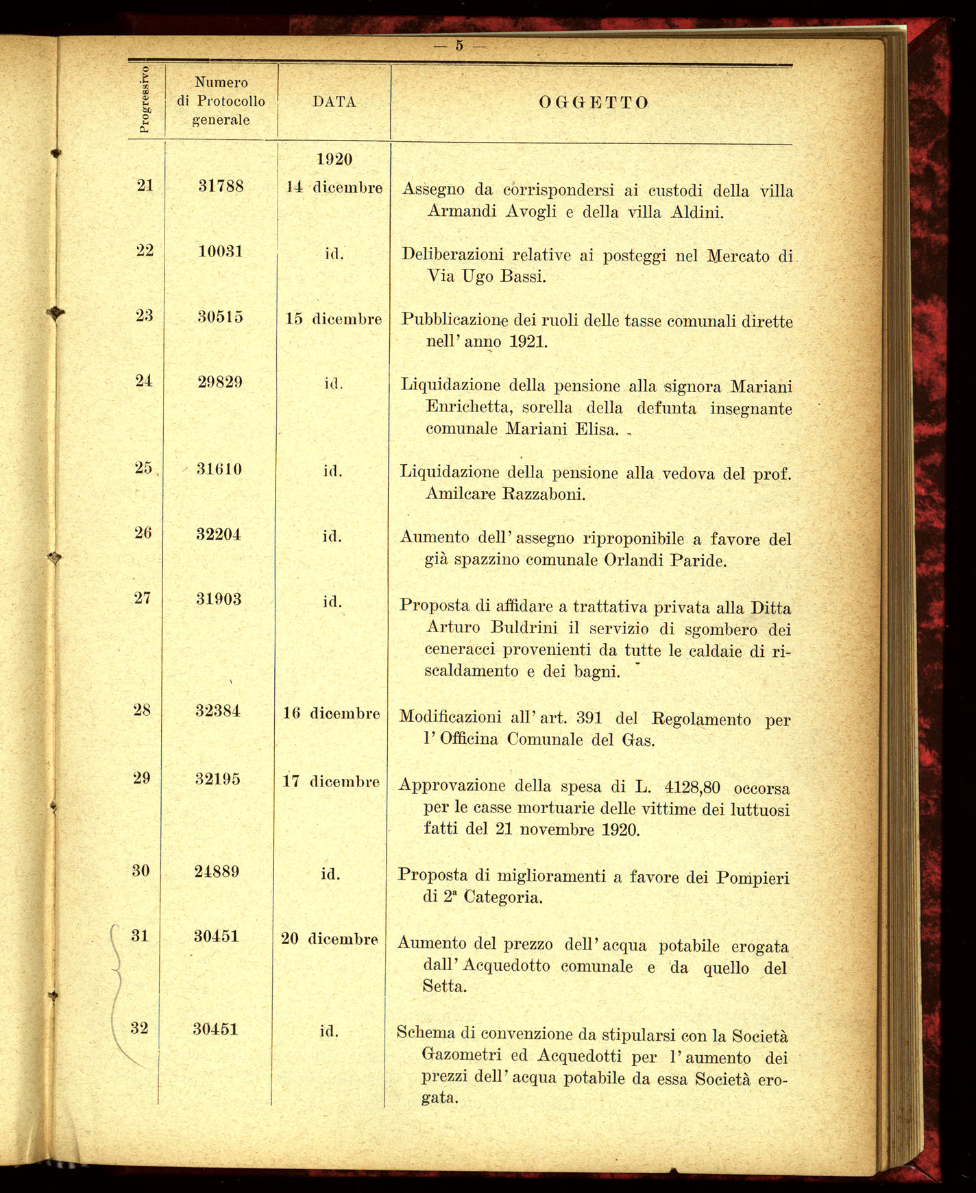 Indice volume 4.3.1923 - 5.12.1923