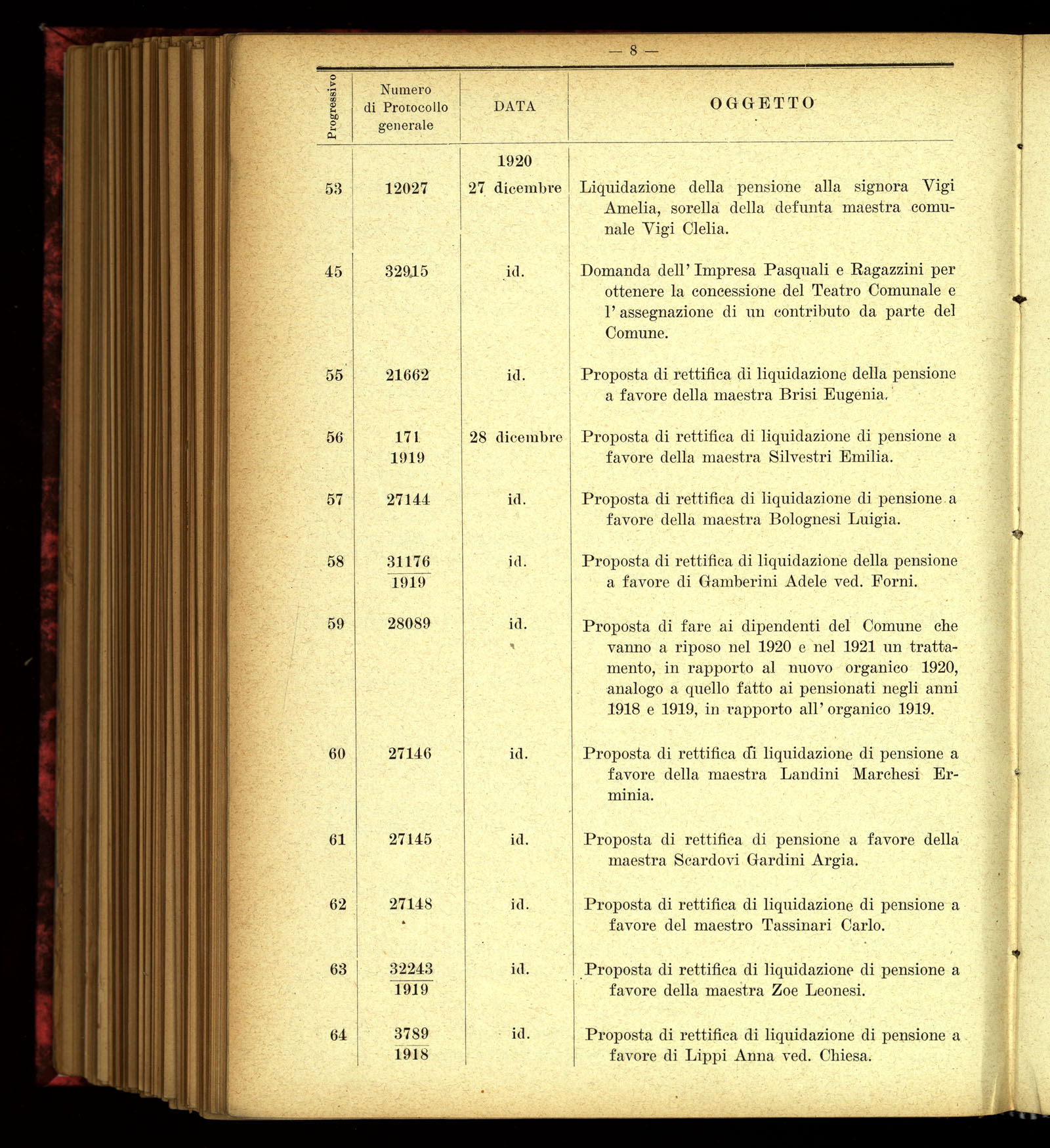 Indice volume 4.3.1923 - 5.12.1923