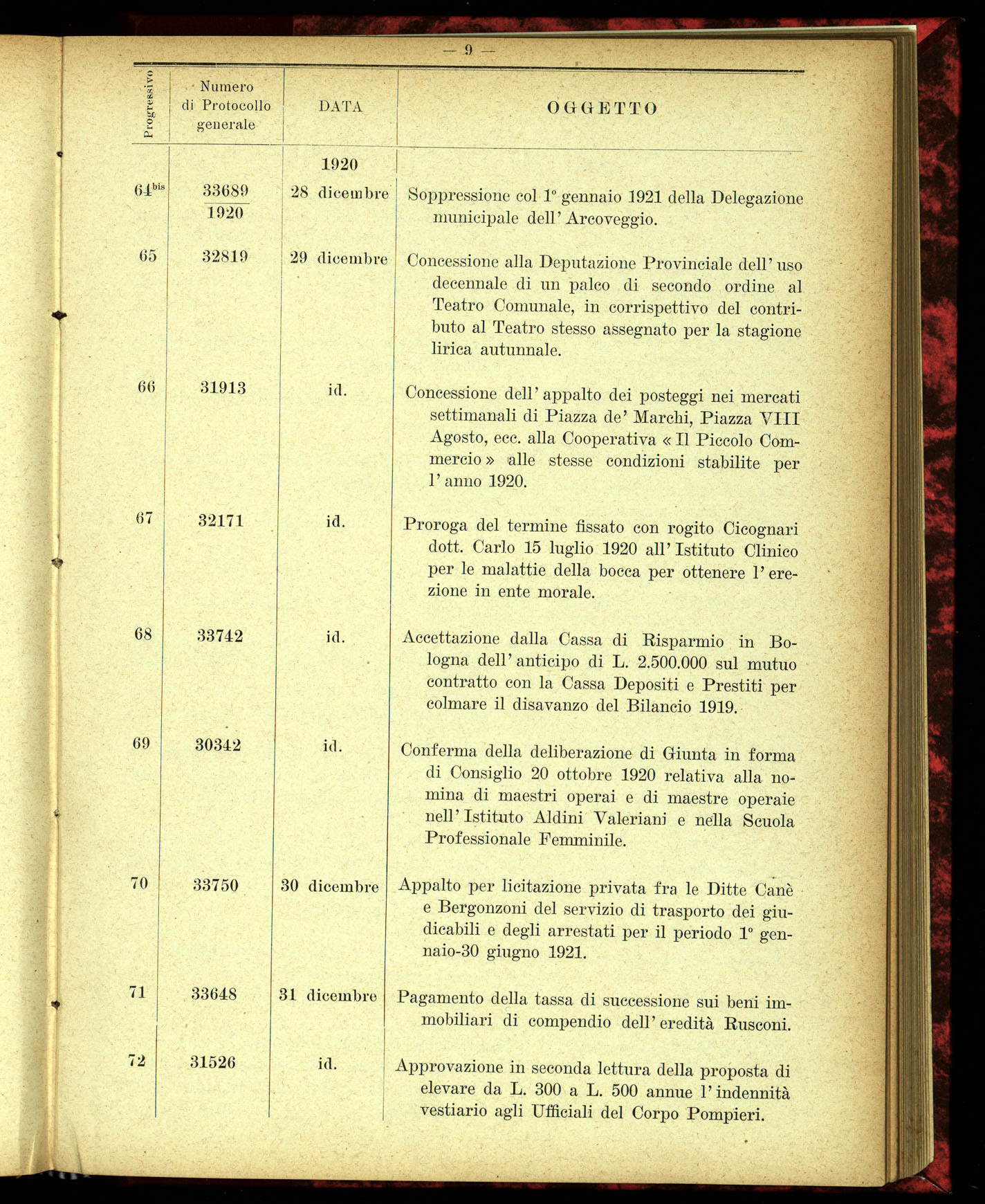 Indice volume 4.3.1923 - 5.12.1923
