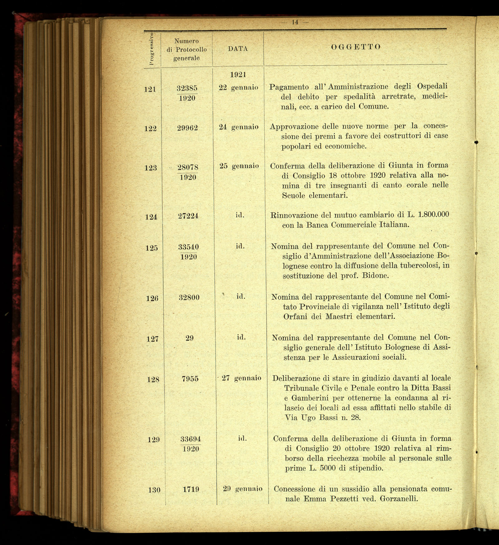 Indice volume 4.3.1923 - 5.12.1923