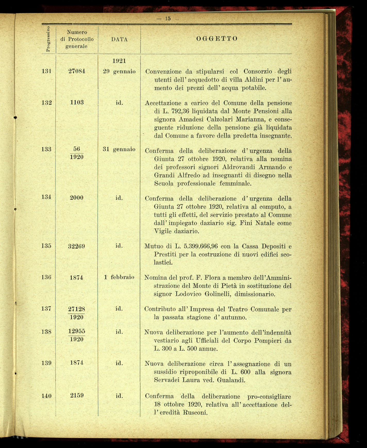 Indice volume 4.3.1923 - 5.12.1923