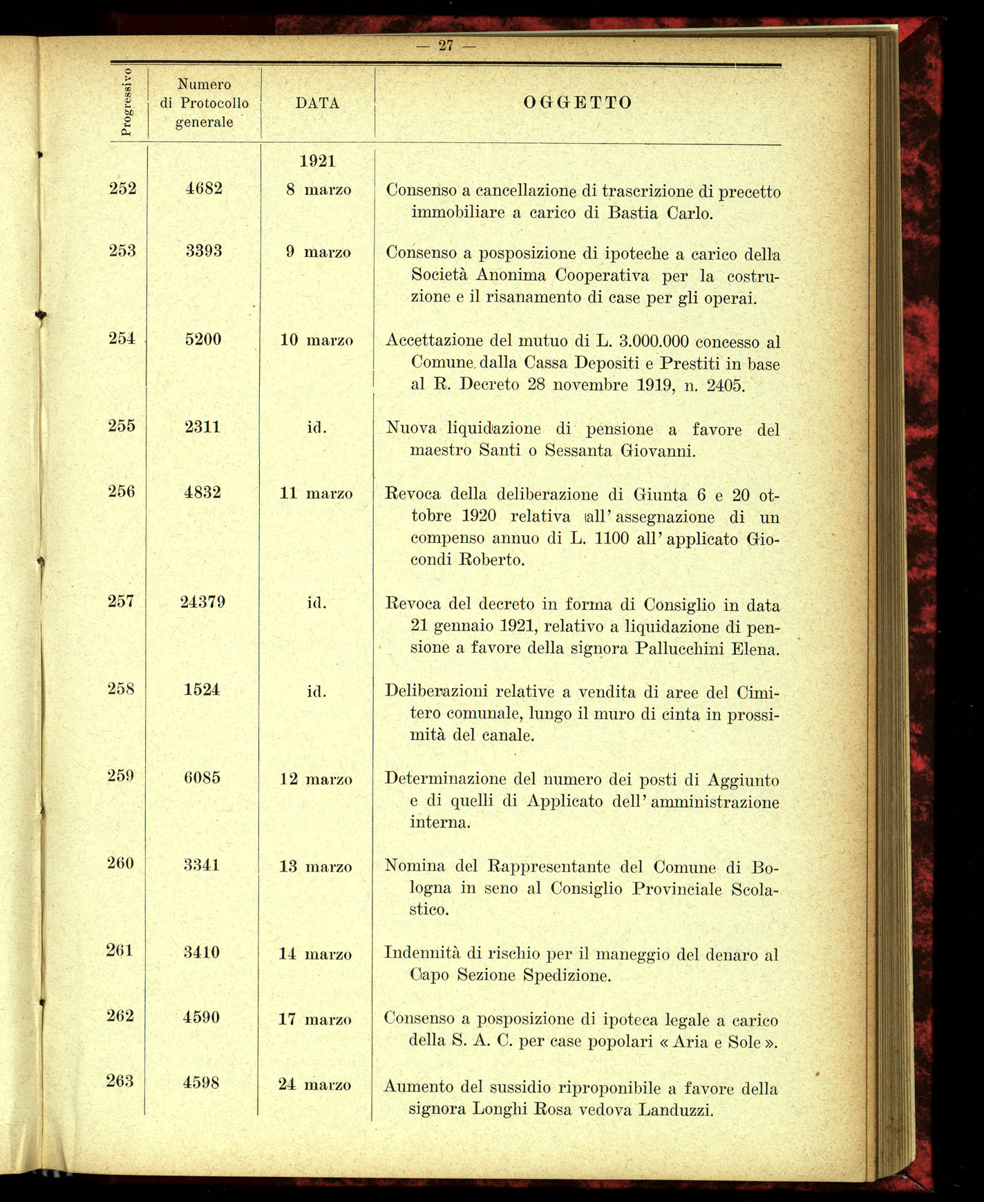Indice volume 4.3.1923 - 5.12.1923