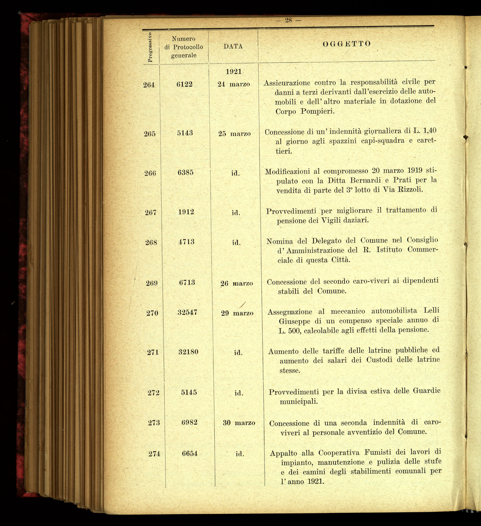 Indice volume 4.3.1923 - 5.12.1923