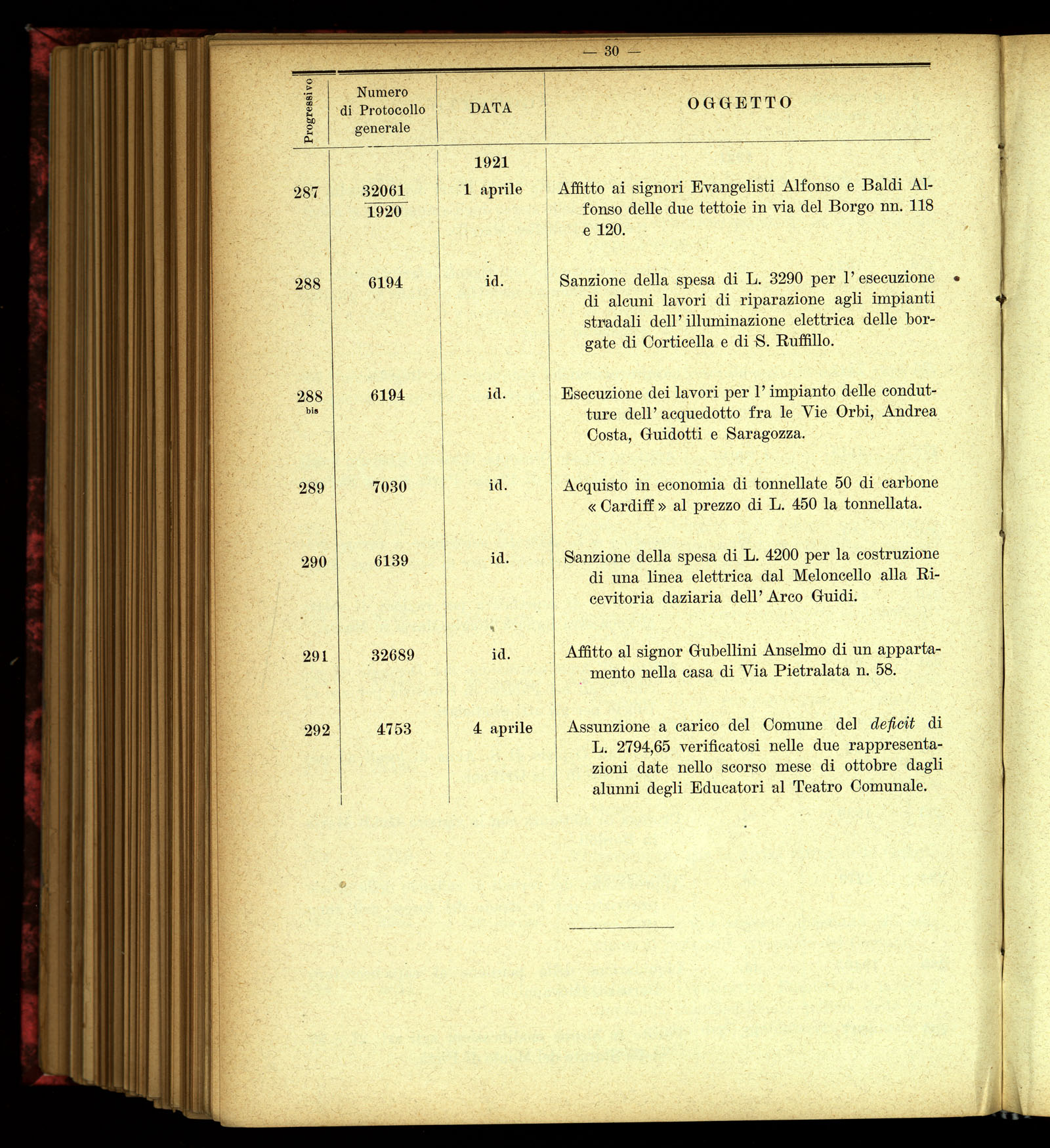 Indice volume 4.3.1923 - 5.12.1923