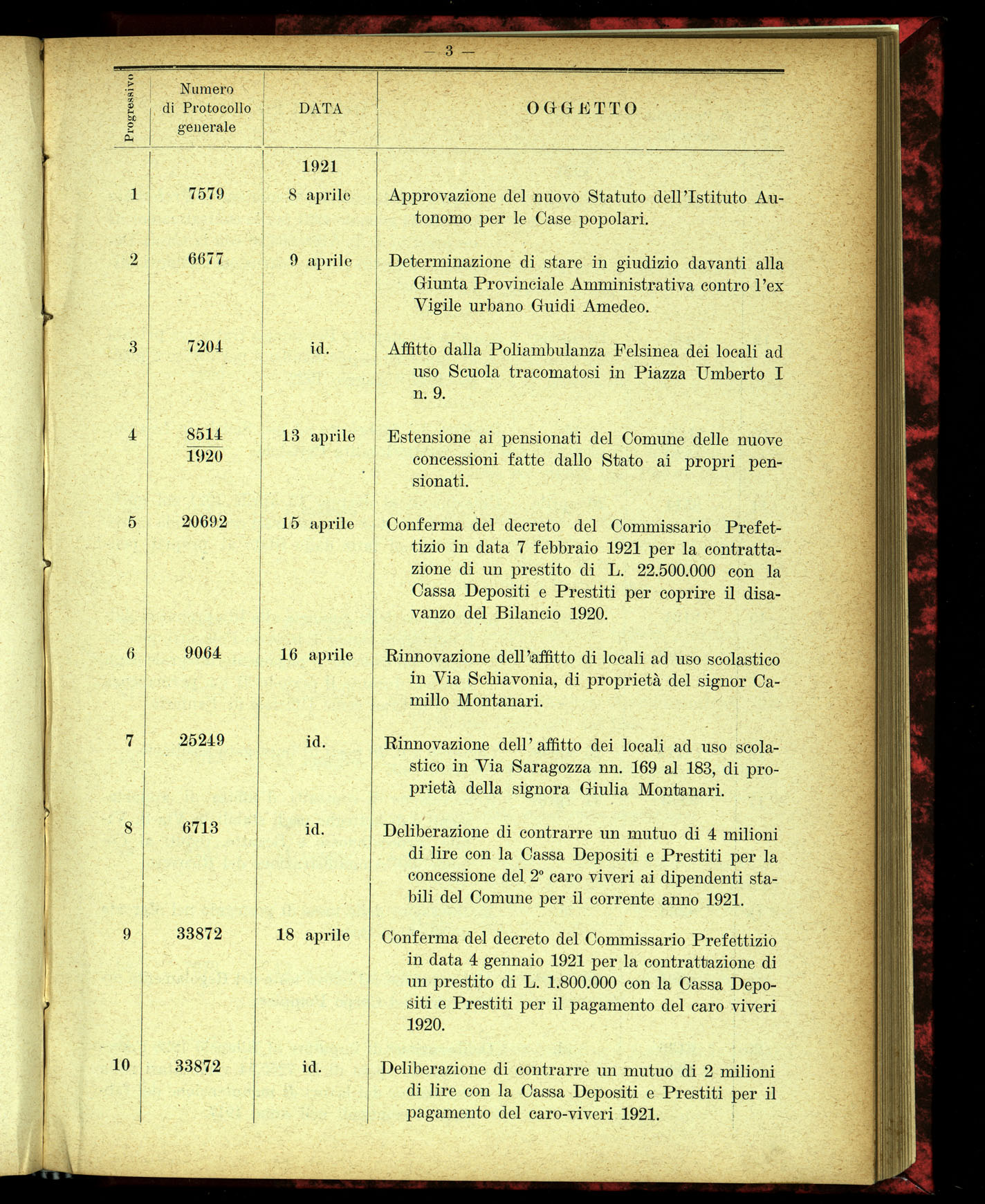 Indice volume 4.3.1923 - 5.12.1923