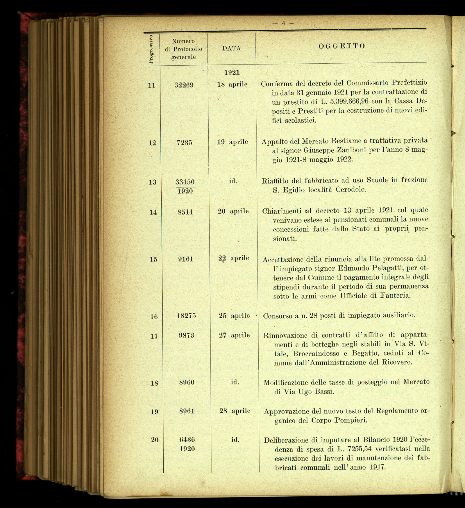 Indice volume 4.3.1923 - 5.12.1923