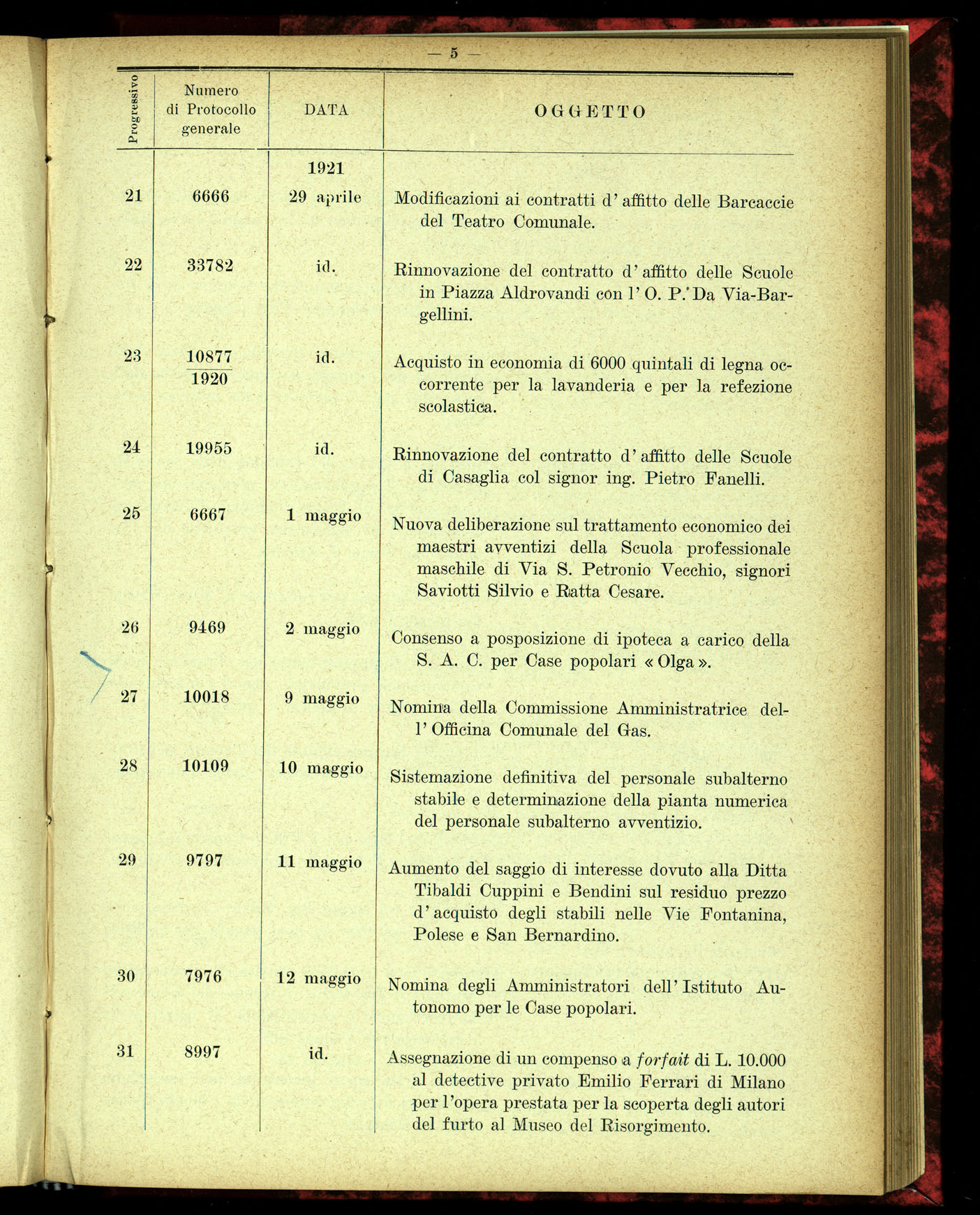 Indice volume 4.3.1923 - 5.12.1923