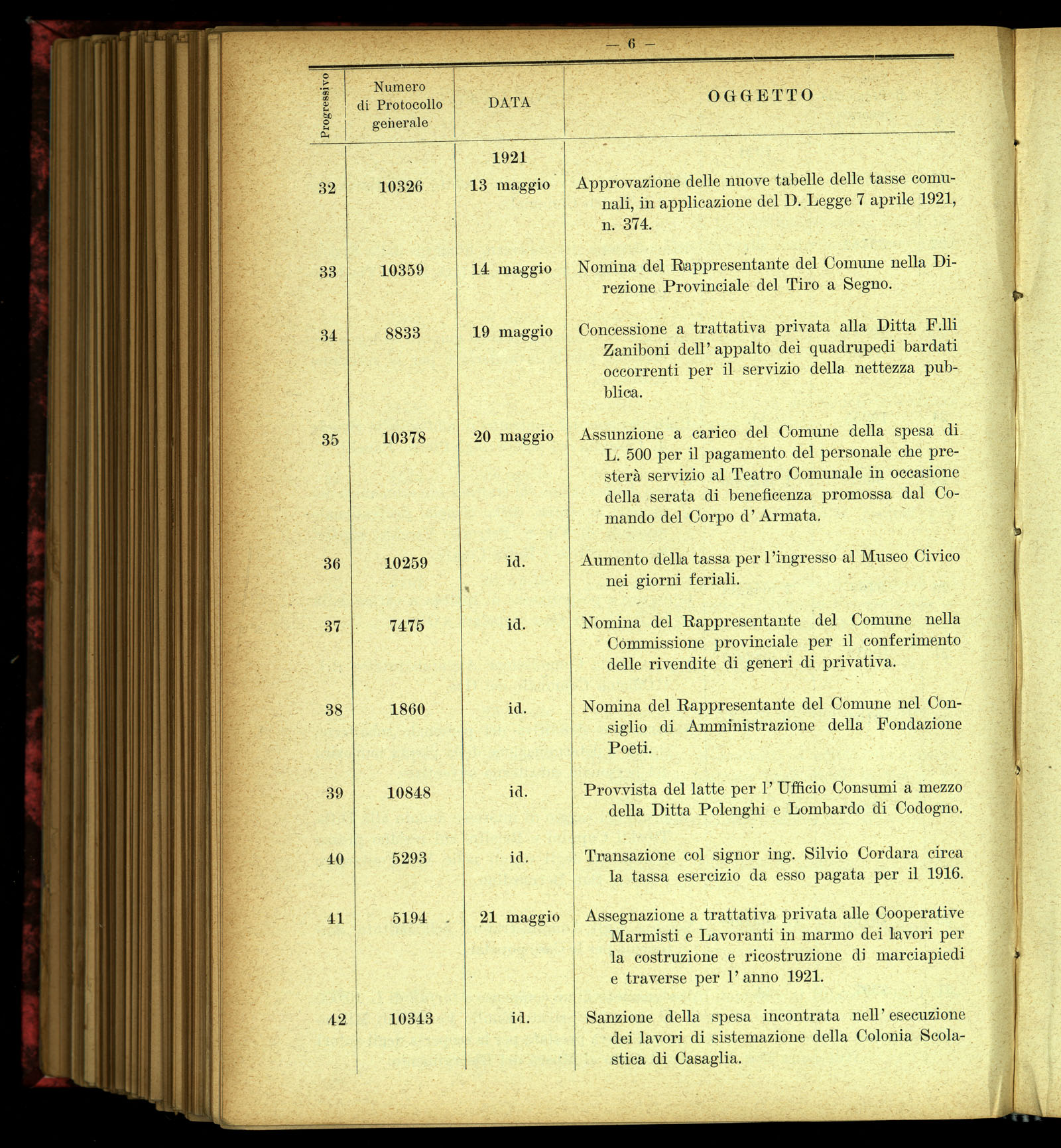Indice volume 4.3.1923 - 5.12.1923