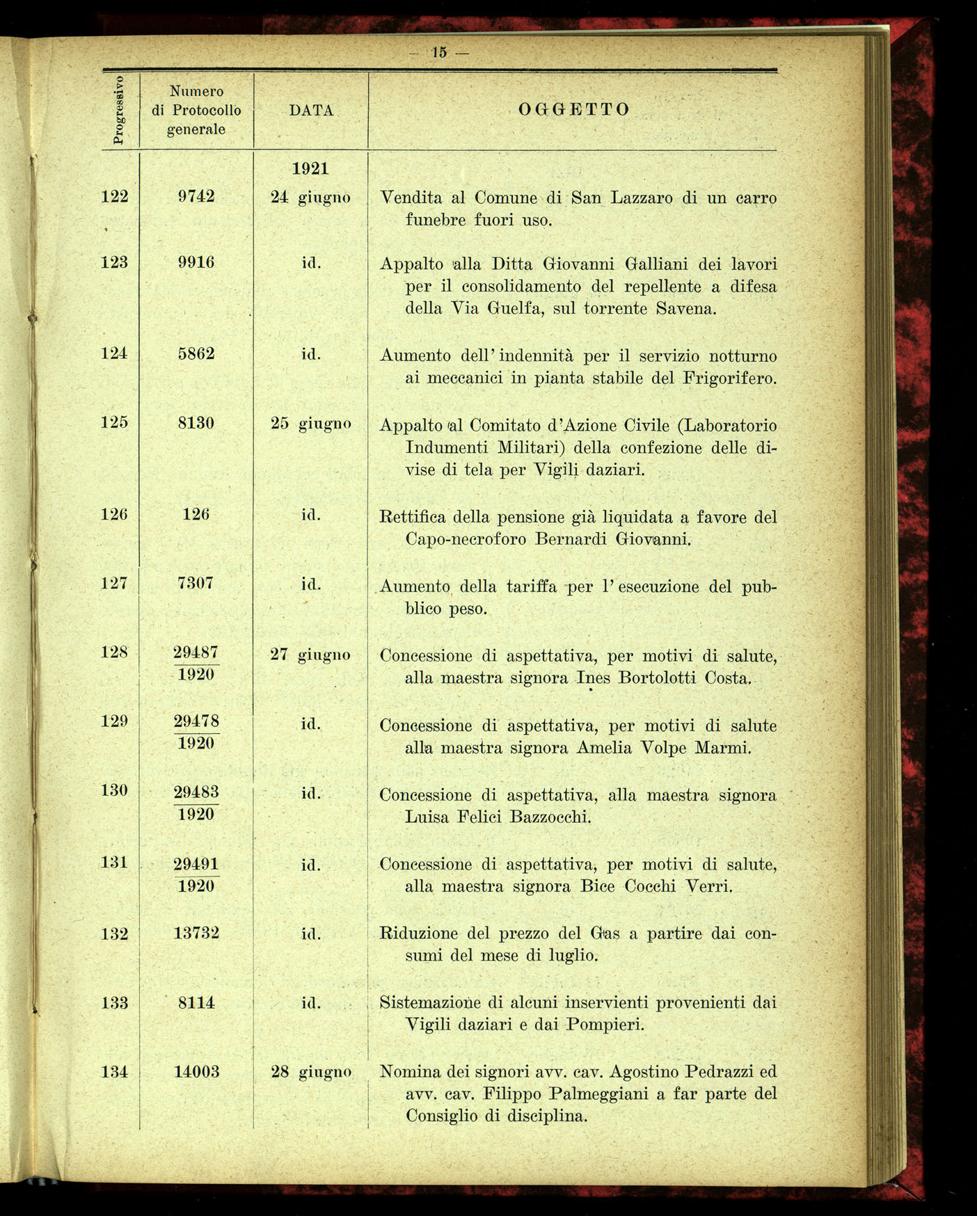 Indice volume 4.3.1923 - 5.12.1923