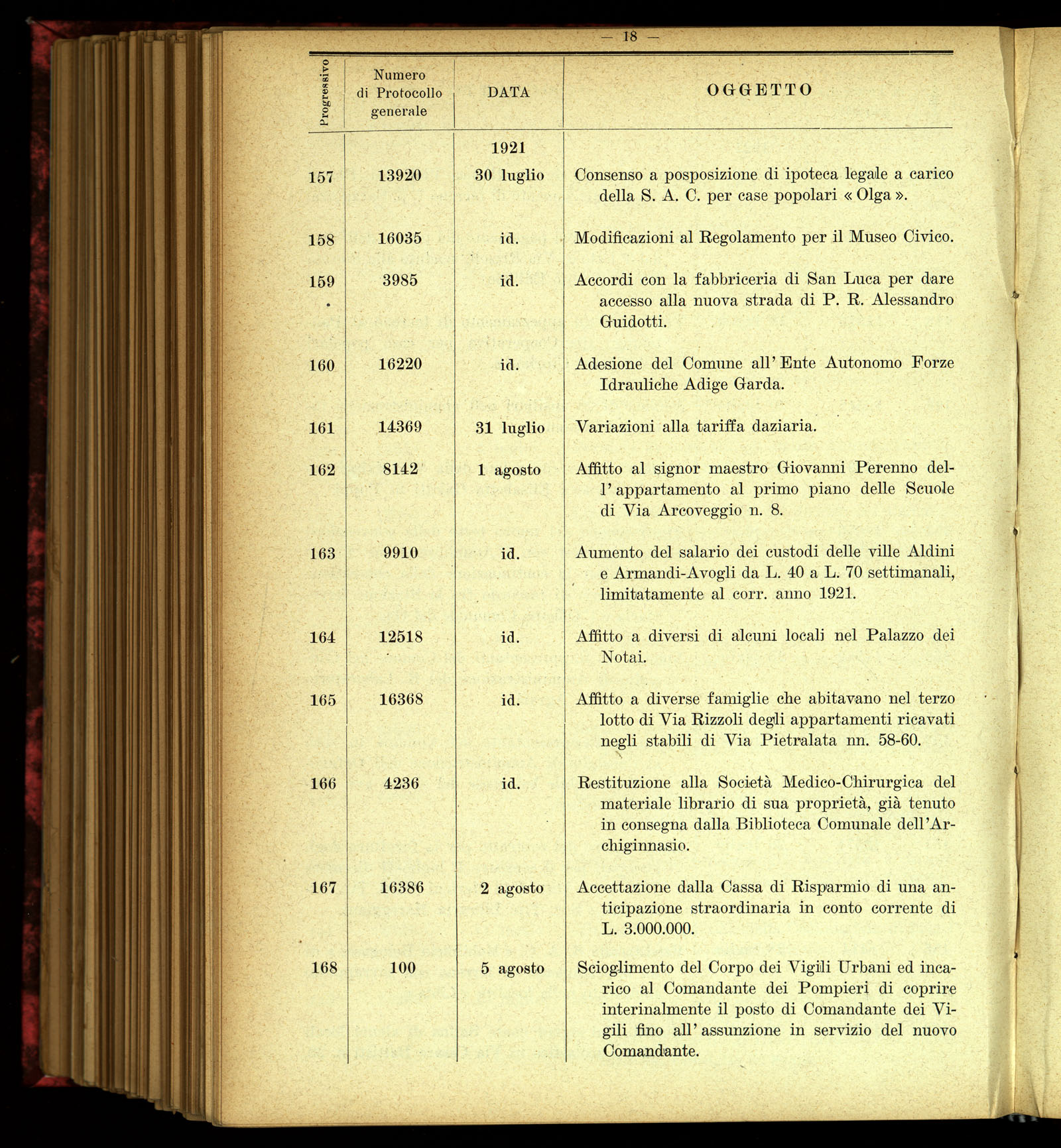 Indice volume 4.3.1923 - 5.12.1923