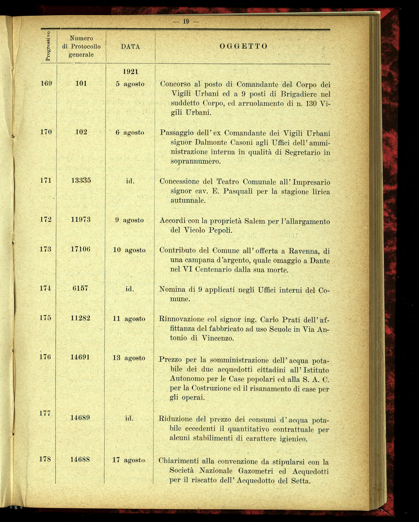 Indice volume 4.3.1923 - 5.12.1923
