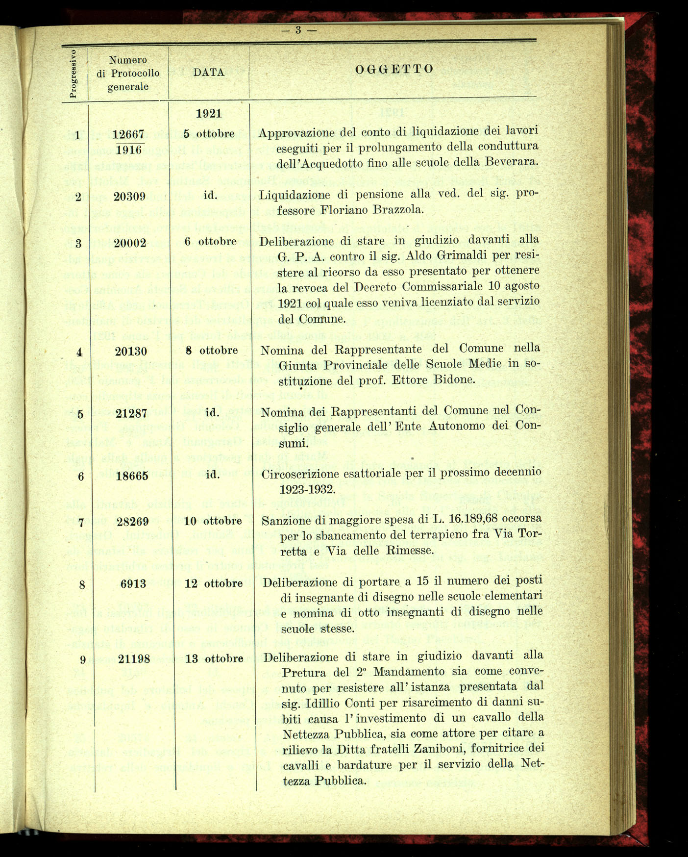 Indice volume 4.3.1923 - 5.12.1923