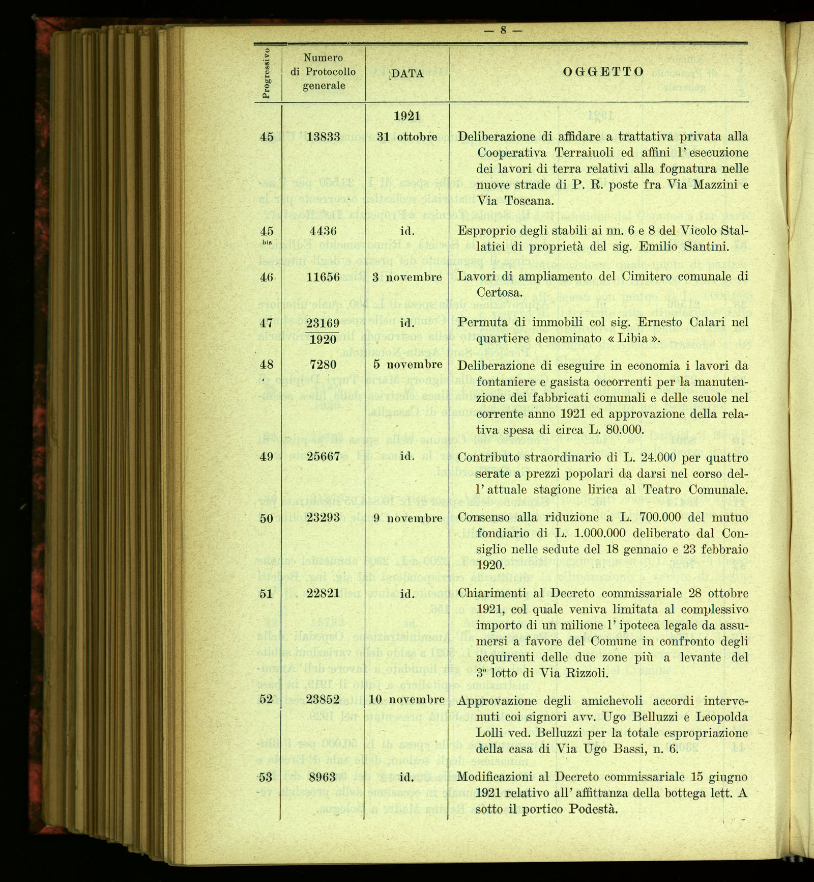 Indice volume 4.3.1923 - 5.12.1923