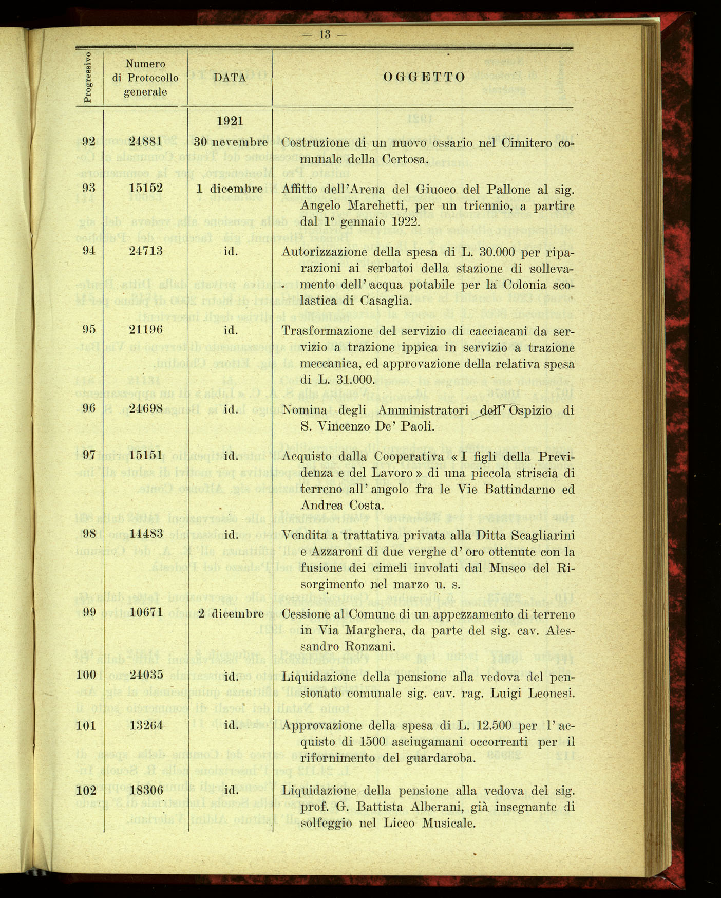 Indice volume 4.3.1923 - 5.12.1923