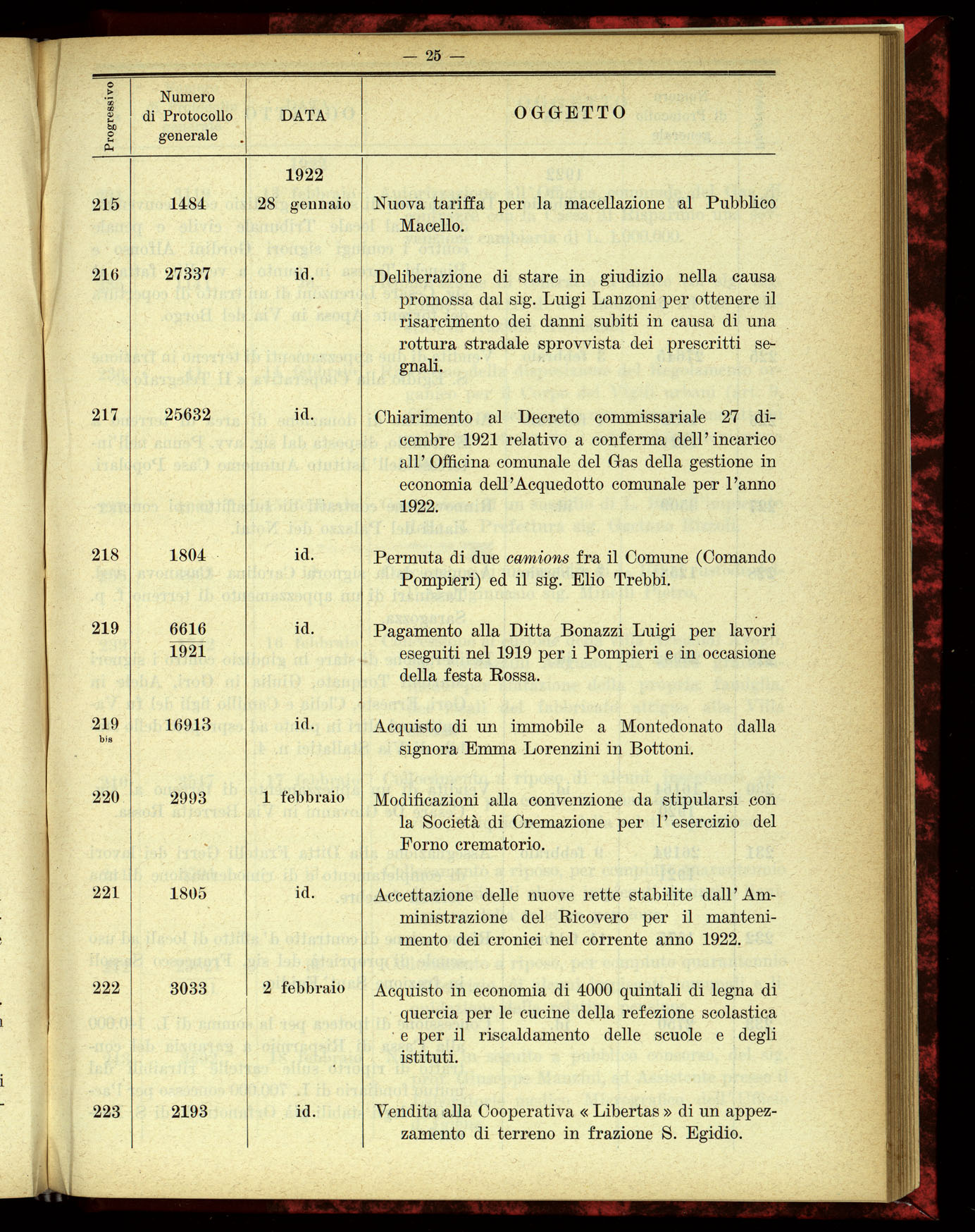 Indice volume 4.3.1923 - 5.12.1923