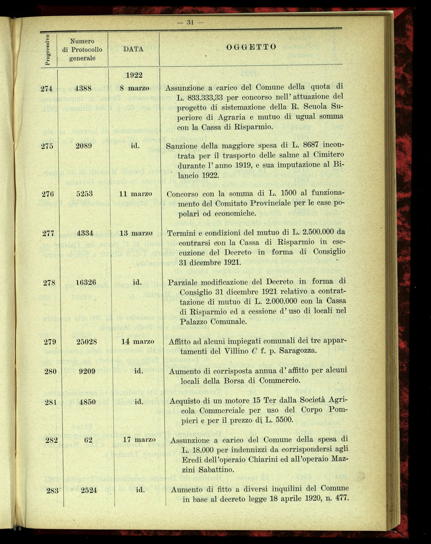 Indice volume 4.3.1923 - 5.12.1923