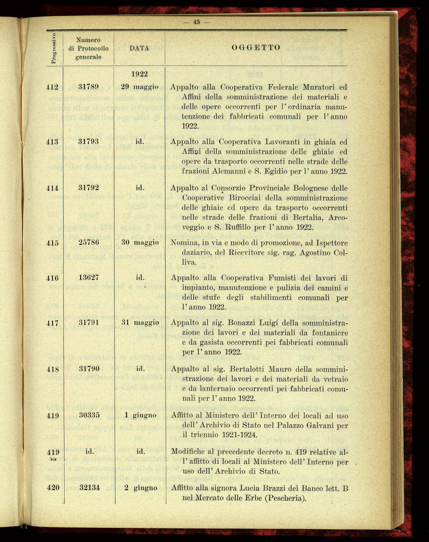 Indice volume 4.3.1923 - 5.12.1923