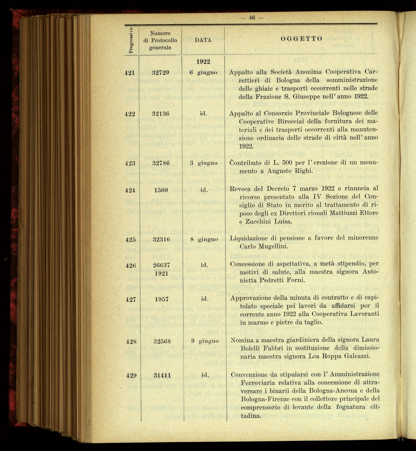 Indice volume 4.3.1923 - 5.12.1923