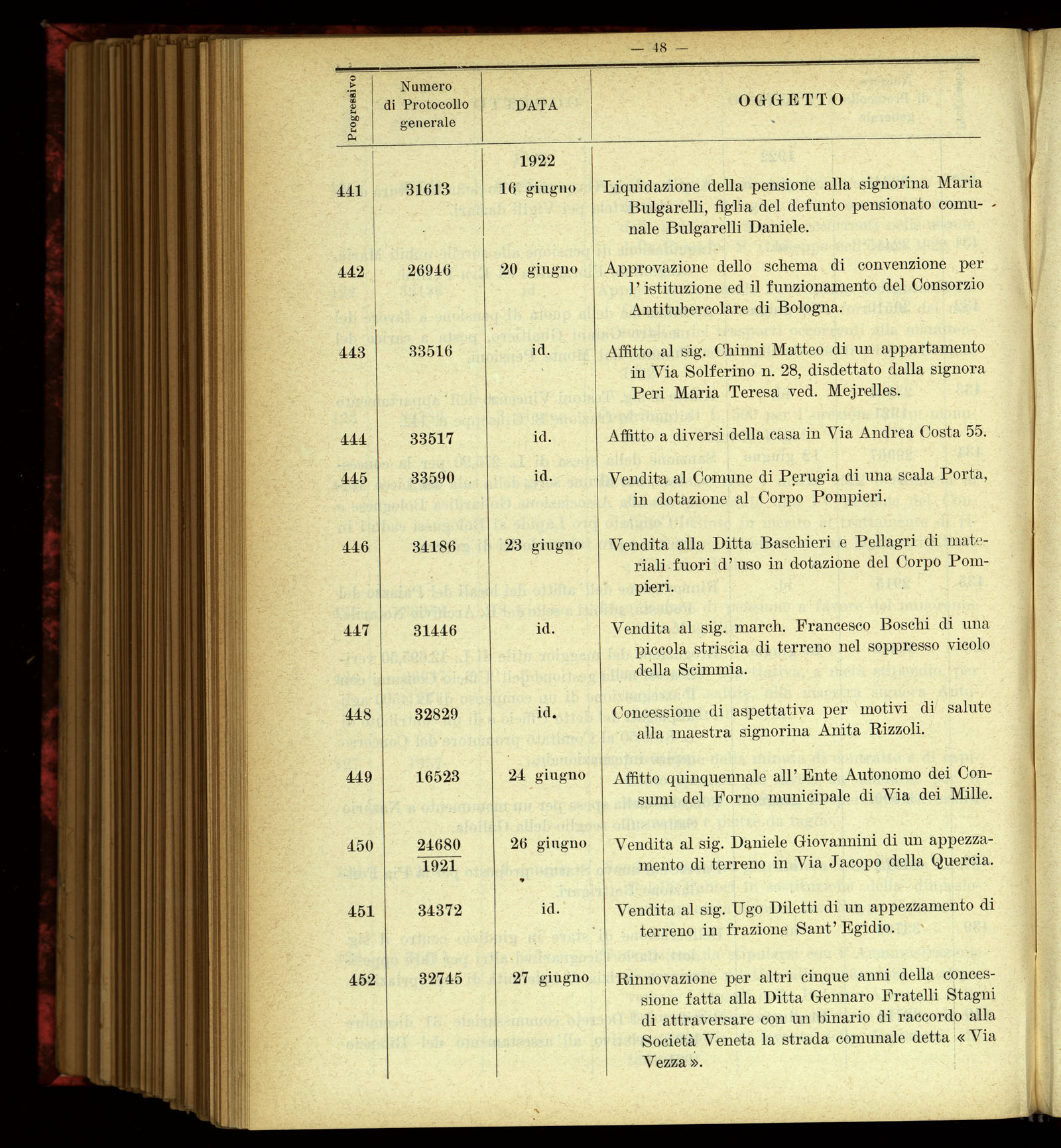 Indice volume 4.3.1923 - 5.12.1923