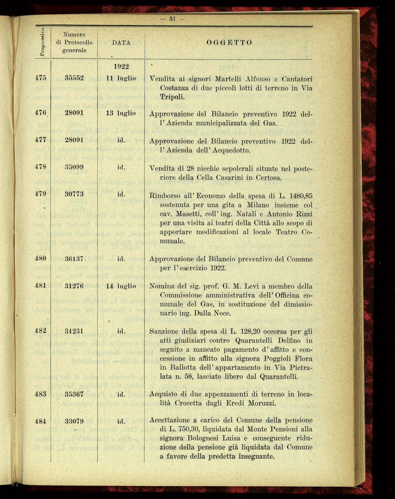 Indice volume 4.3.1923 - 5.12.1923