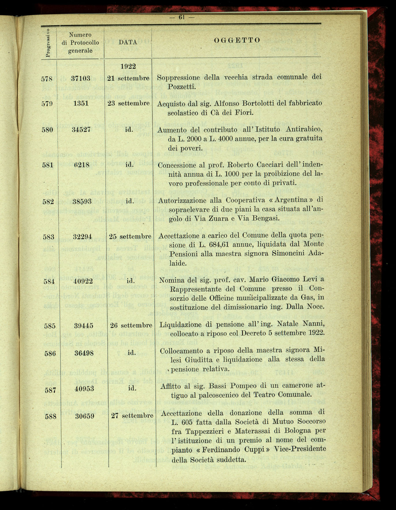 Indice volume 4.3.1923 - 5.12.1923