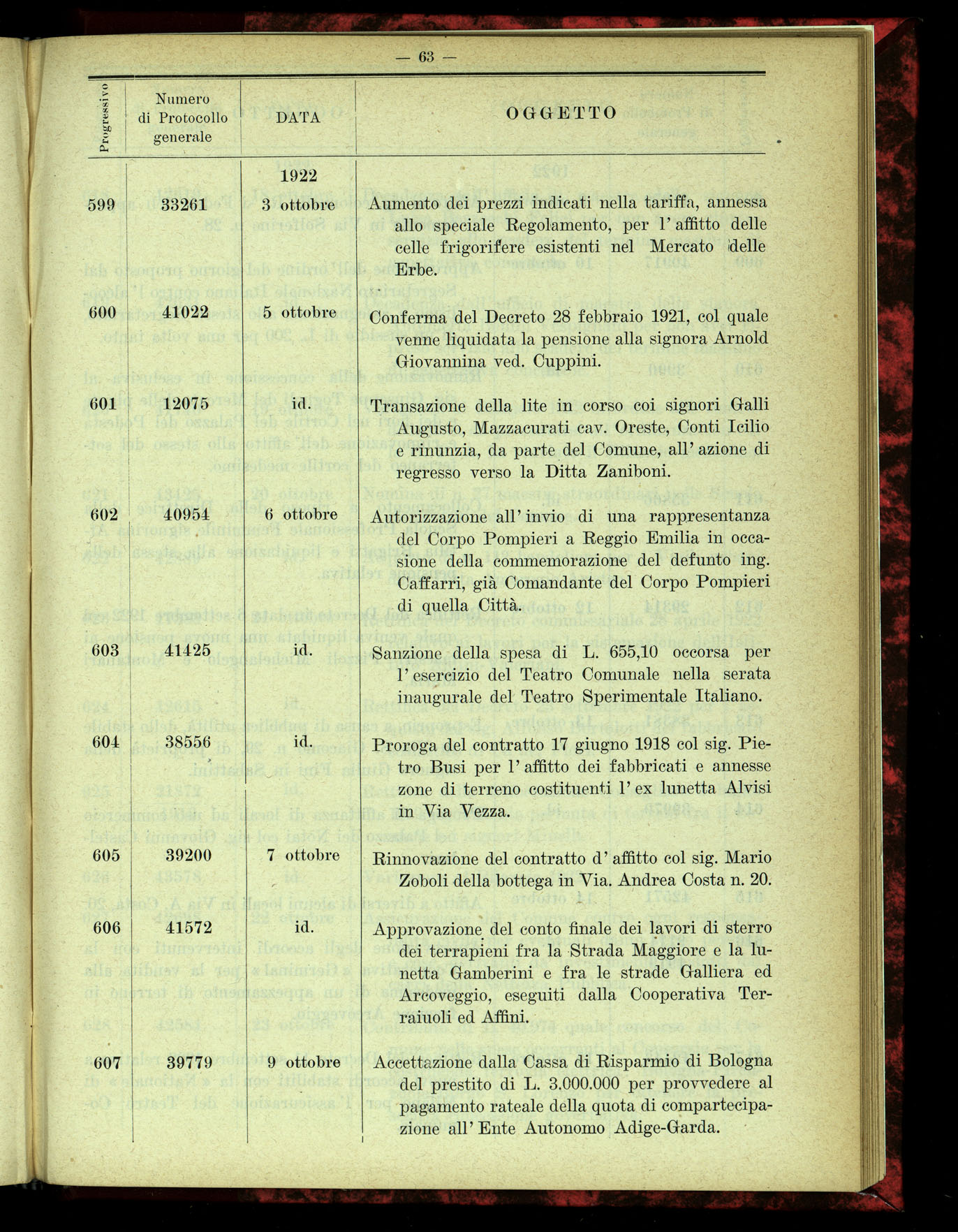 Indice volume 4.3.1923 - 5.12.1923