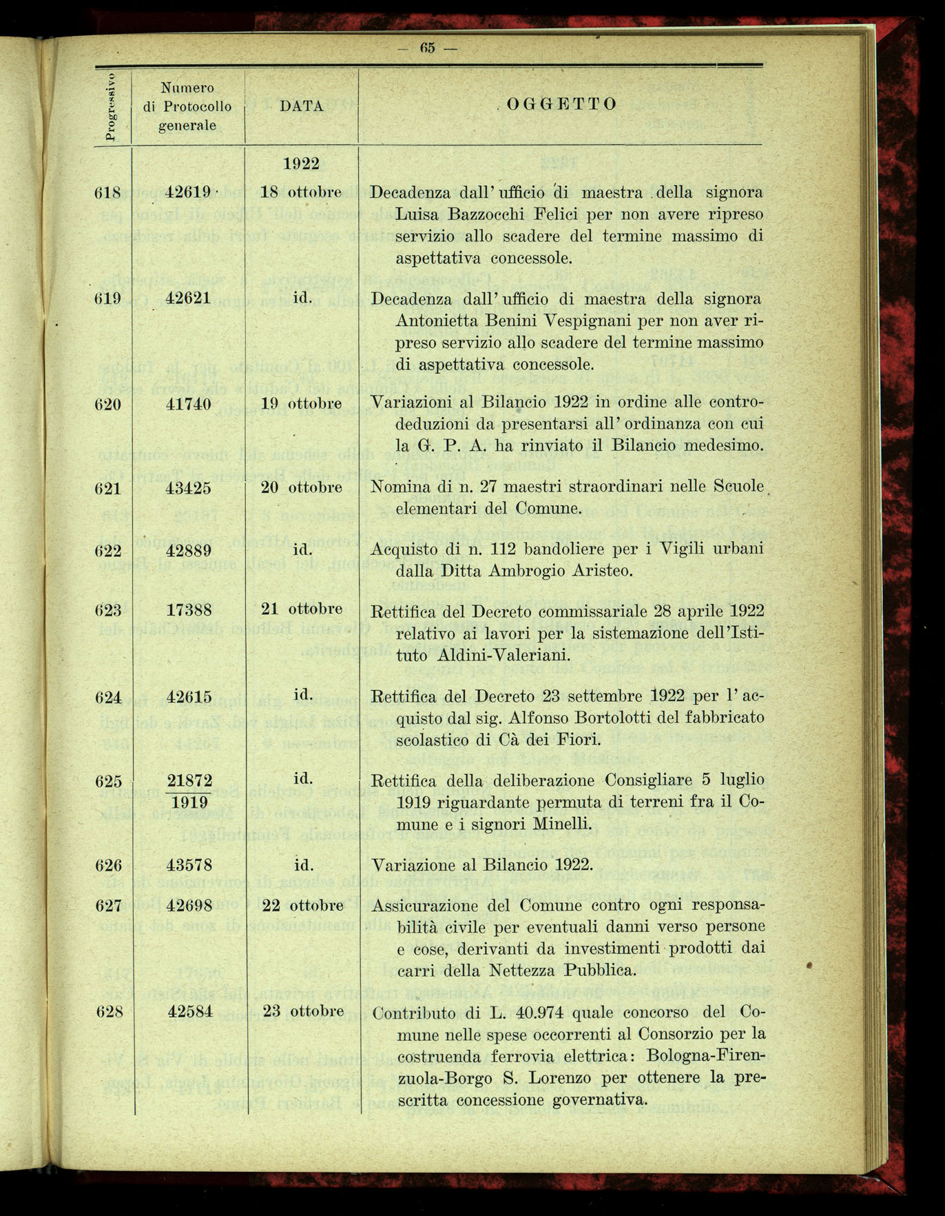 Indice volume 4.3.1923 - 5.12.1923