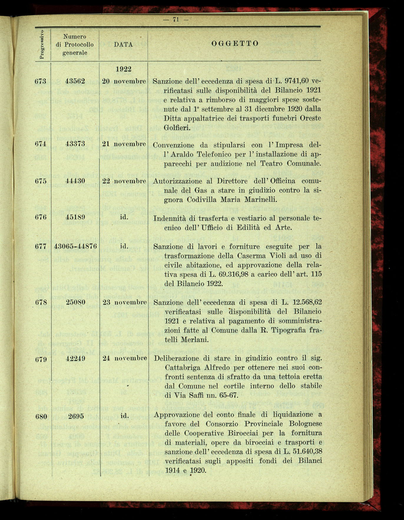 Indice volume 4.3.1923 - 5.12.1923