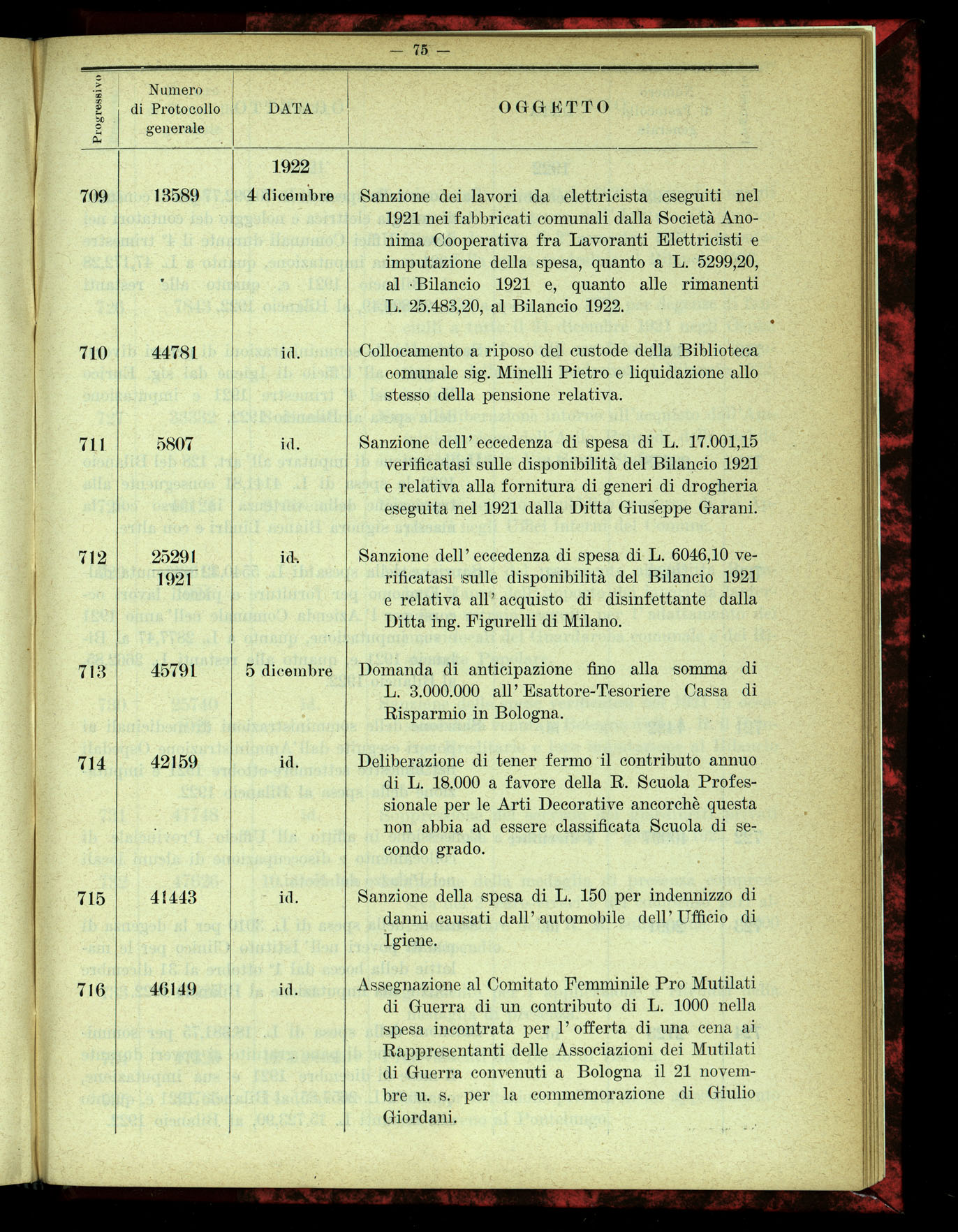 Indice volume 4.3.1923 - 5.12.1923