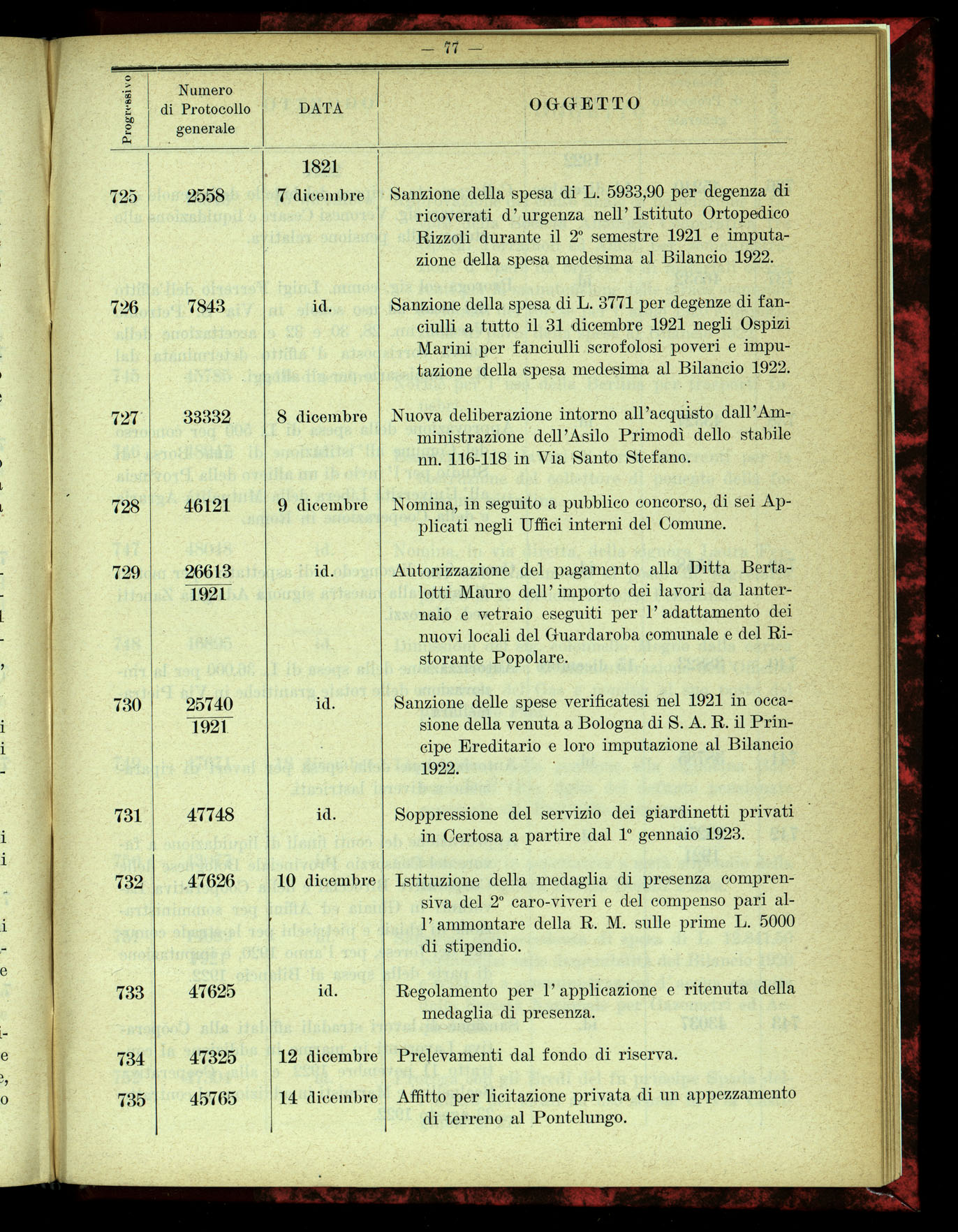 Indice volume 4.3.1923 - 5.12.1923